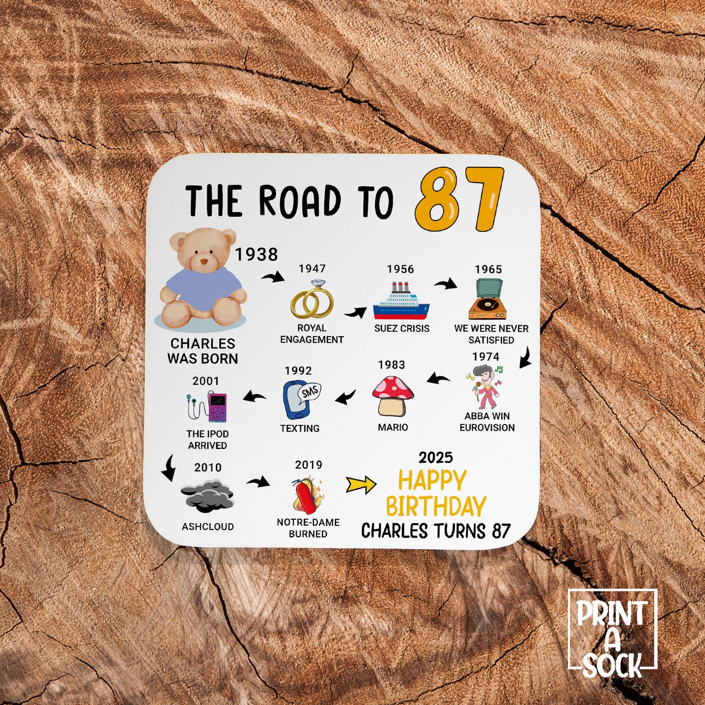 Personalised 87th Birthday Gift - Born in 1938 - The road to 2025 - Coaster