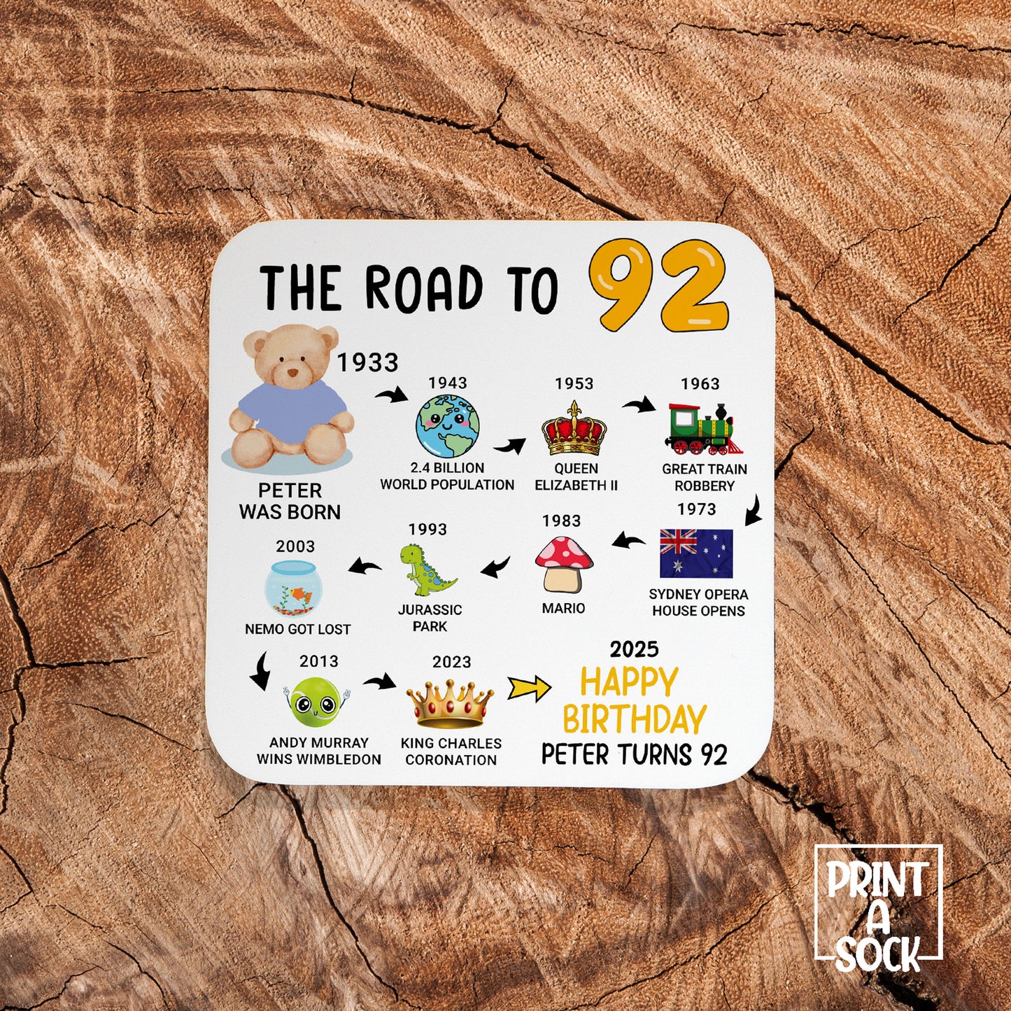 Personalised 92nd Birthday Gift - Born in 1933 - The road to 2025 - Coaster