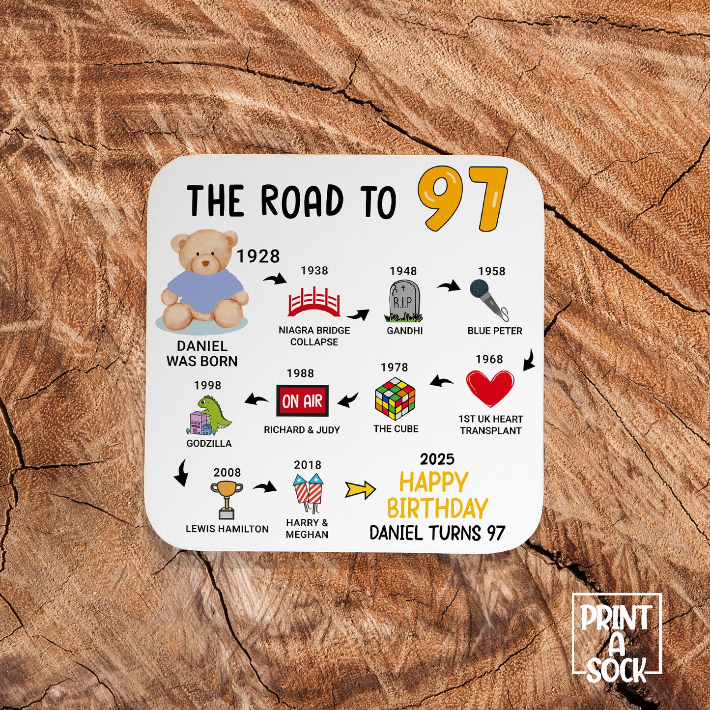 Personalised 97th Birthday Gift - Born in 1928 - The road to 2025 - Coaster