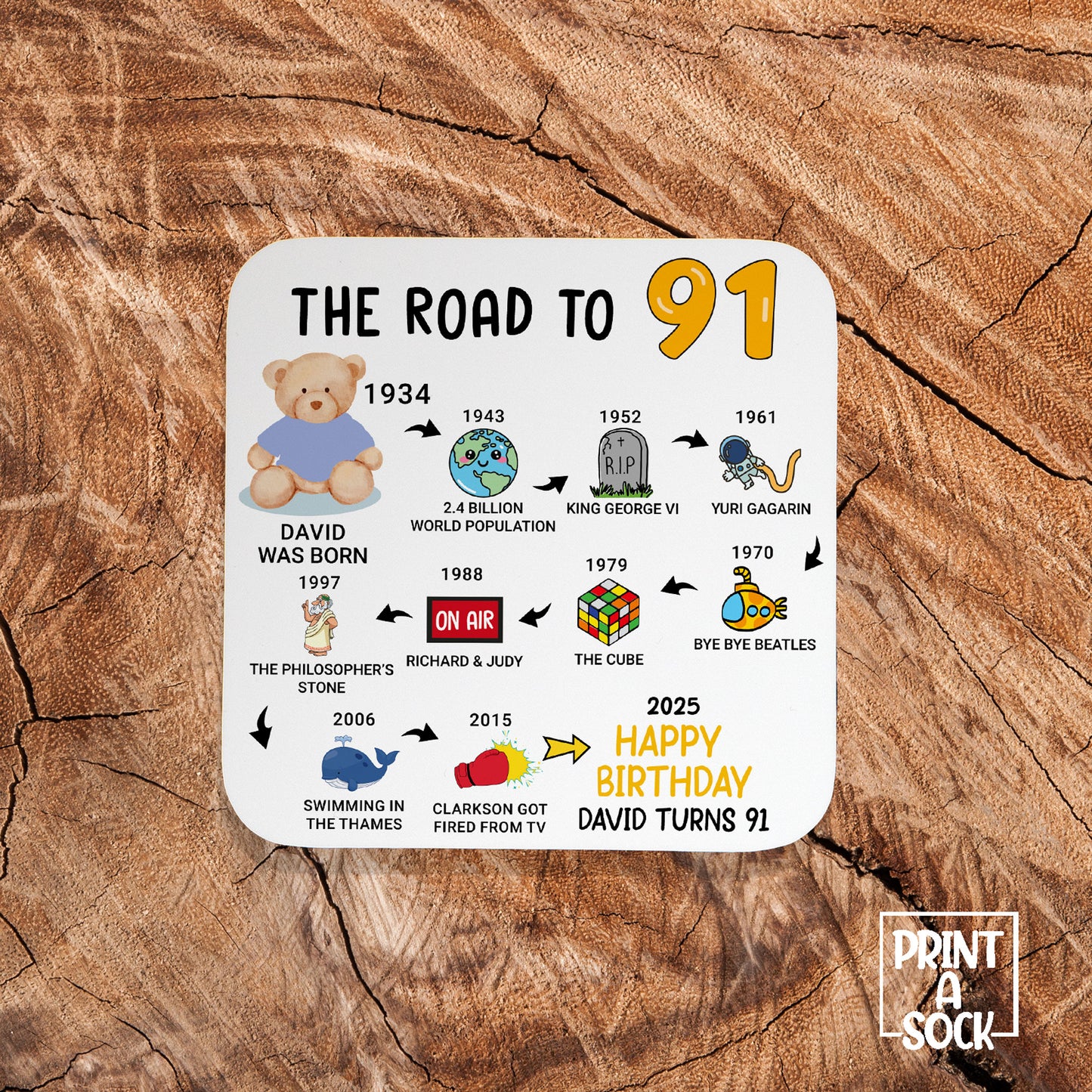 Personalised 91st Birthday Gift - Born in 1934 - The road to 2025 - Coaster