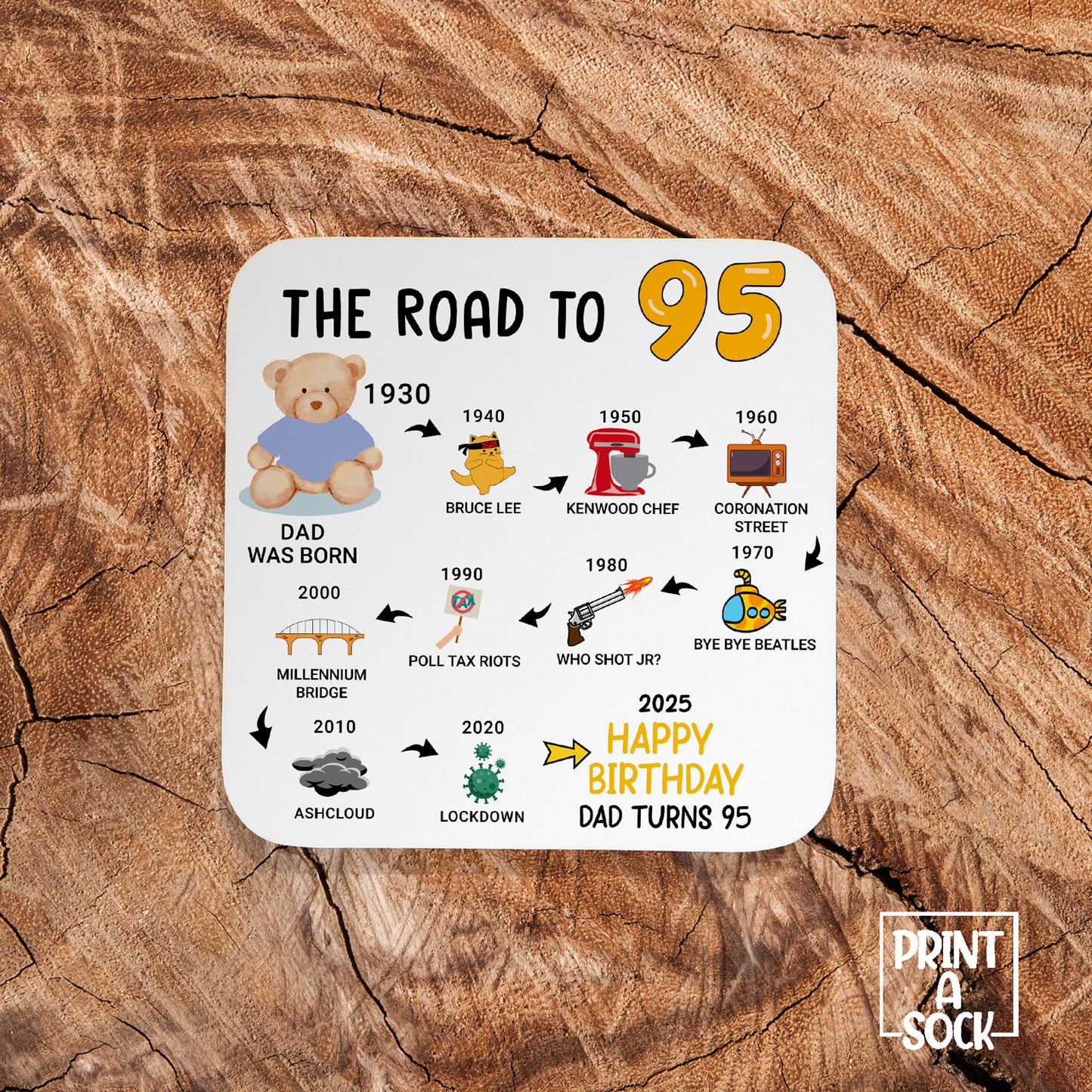 Personalised 95th Birthday Gift - Born in 1930 - The road to 2025 - Coaster