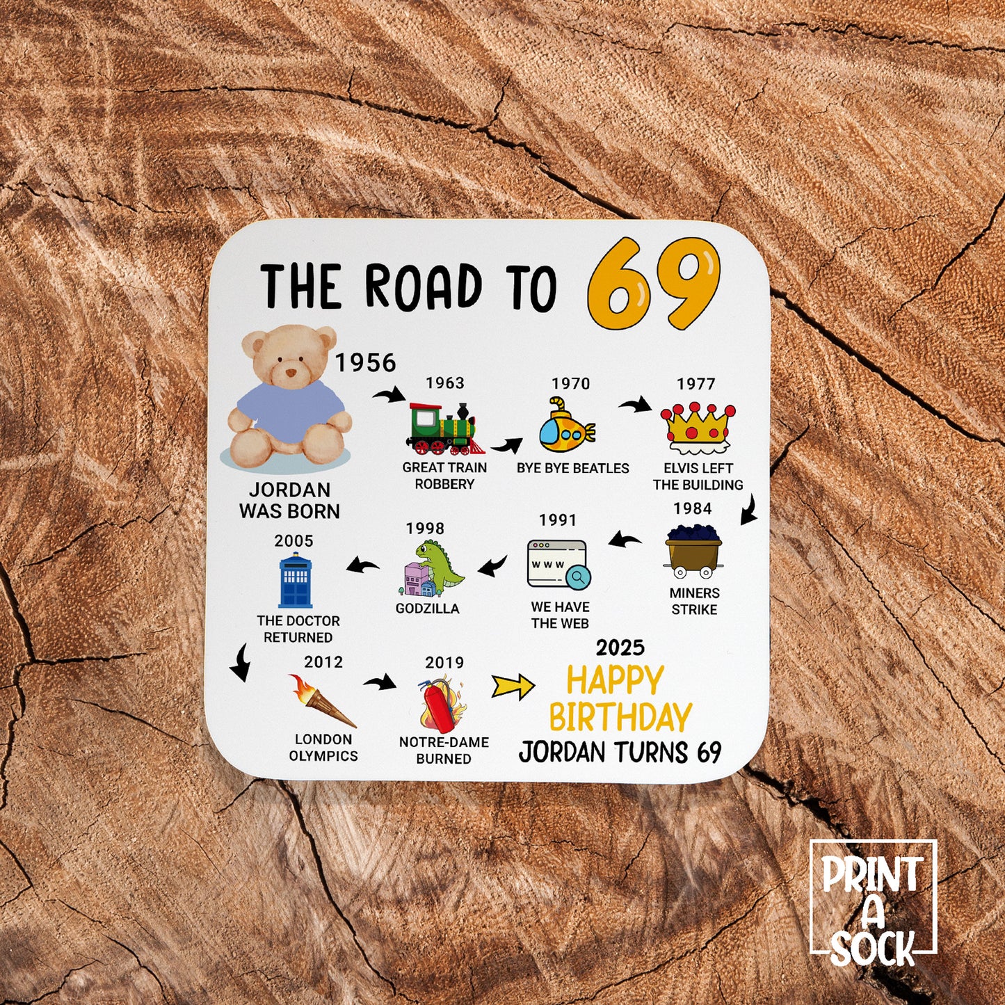 Personalised 69th Birthday Gift - Born in 1956 - The road to 2025 - Coaster