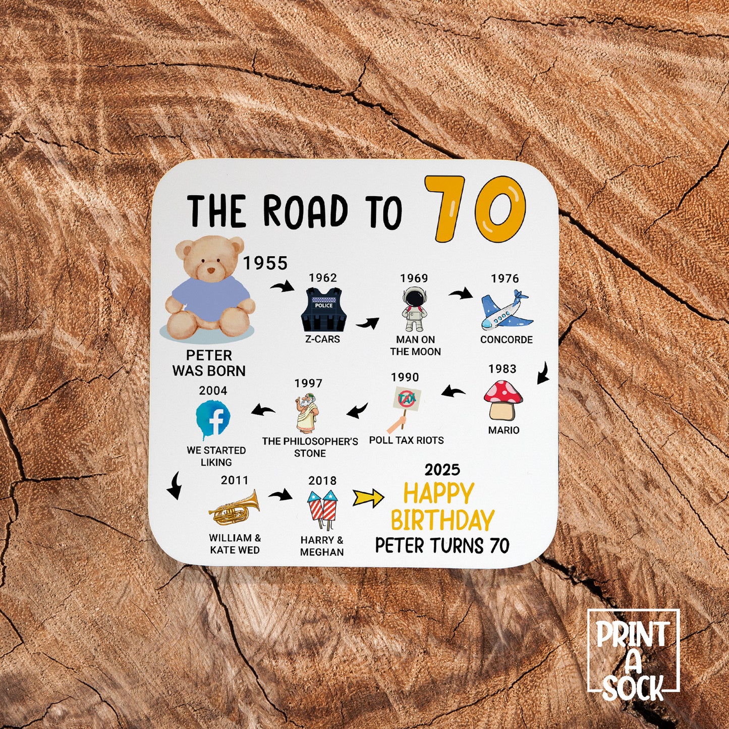 Personalised 70th Birthday Gift - Born in 1955 - The road to 2025 - Coaster