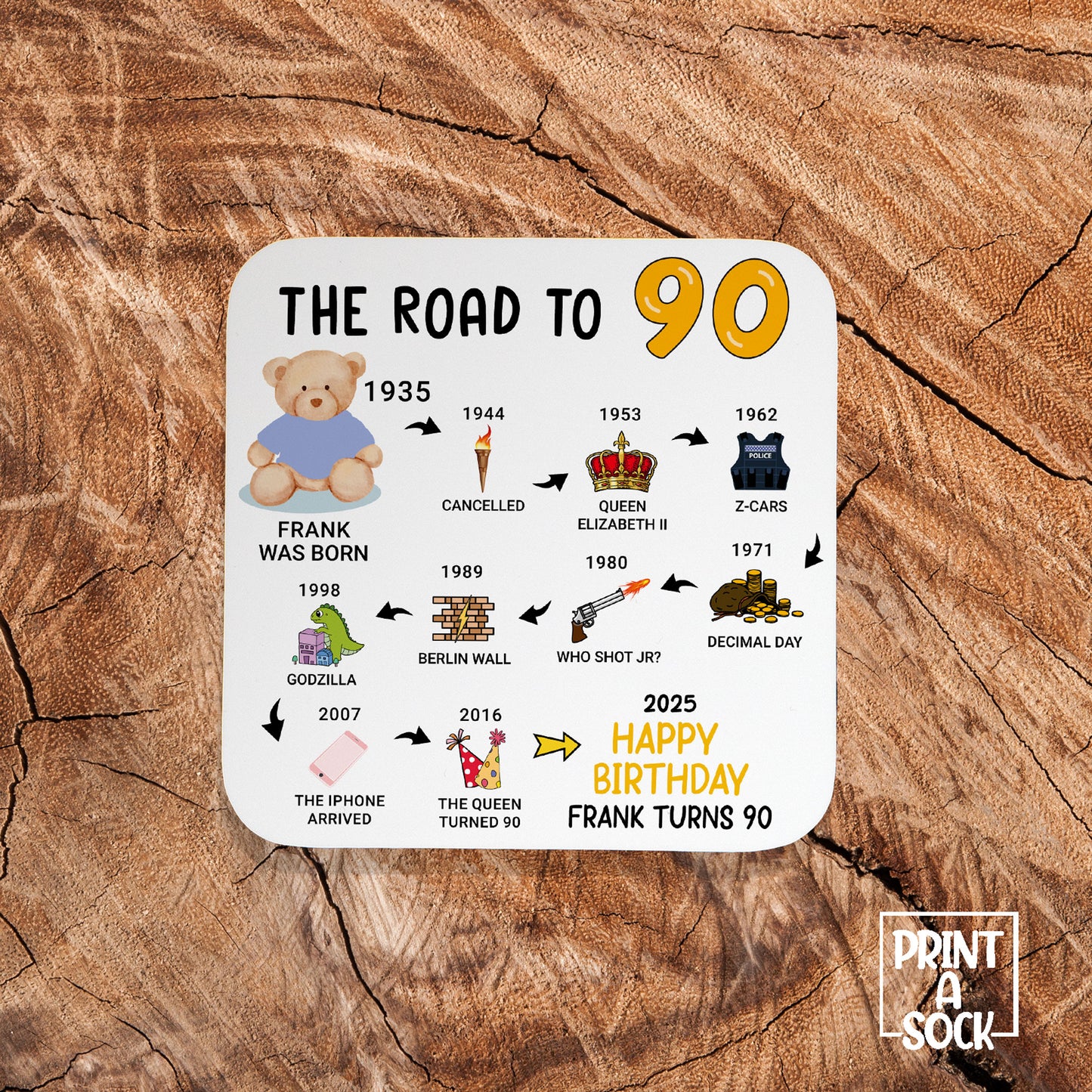 Personalised 90th Birthday Gift - Born in 1935 - The road to 2025 - Coaster