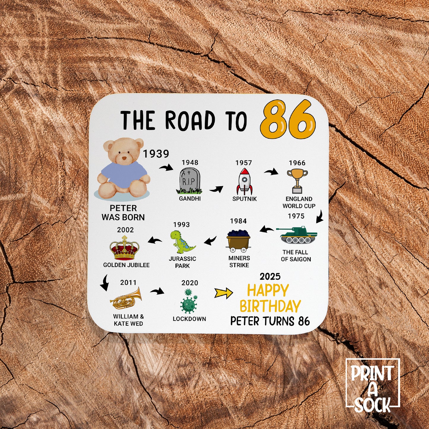 Personalised 86th Birthday Gift - Born in 1939 - The road to 2025 - Coaster
