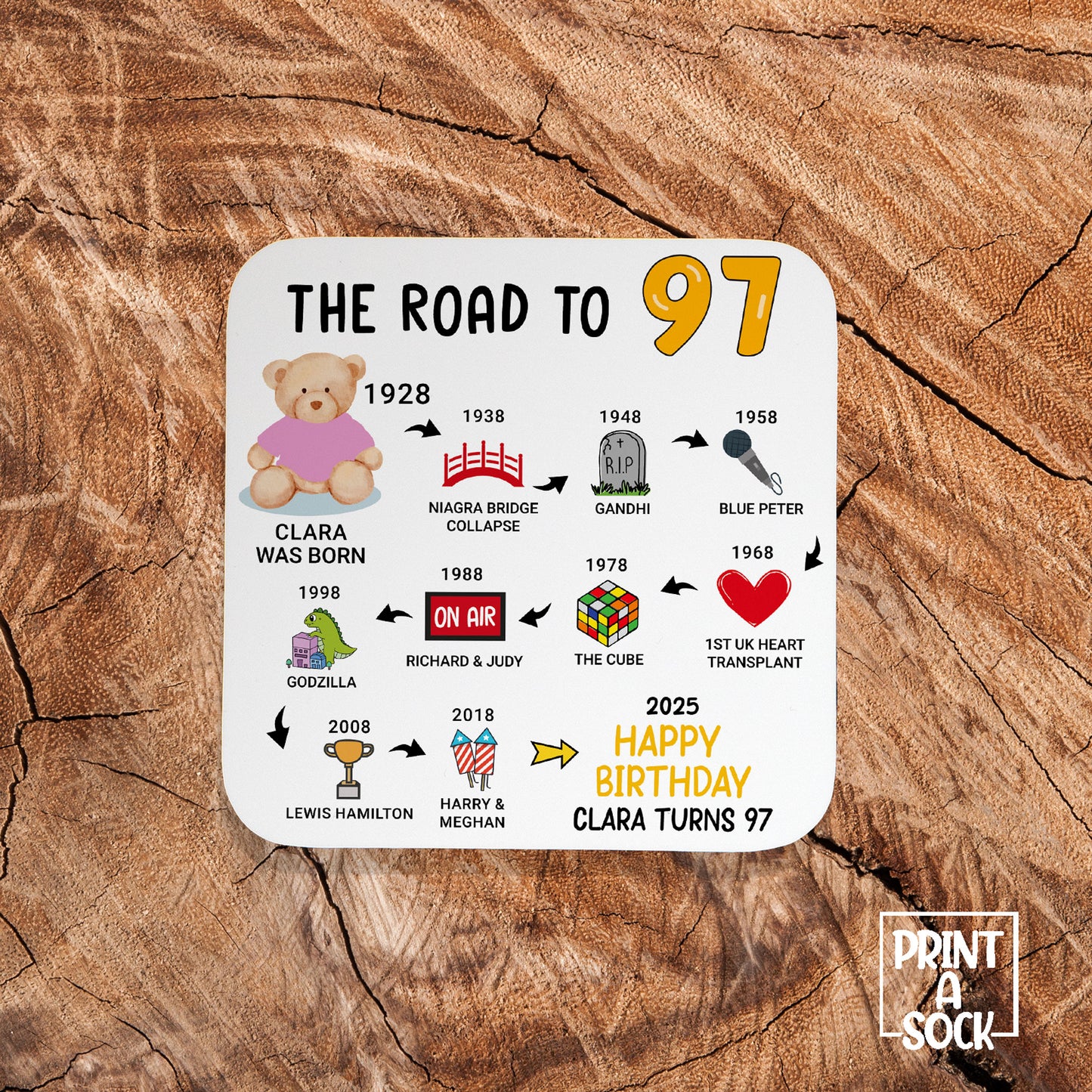 Personalised 97th Birthday Gift - Born in 1928 - The road to 2025 - Coaster