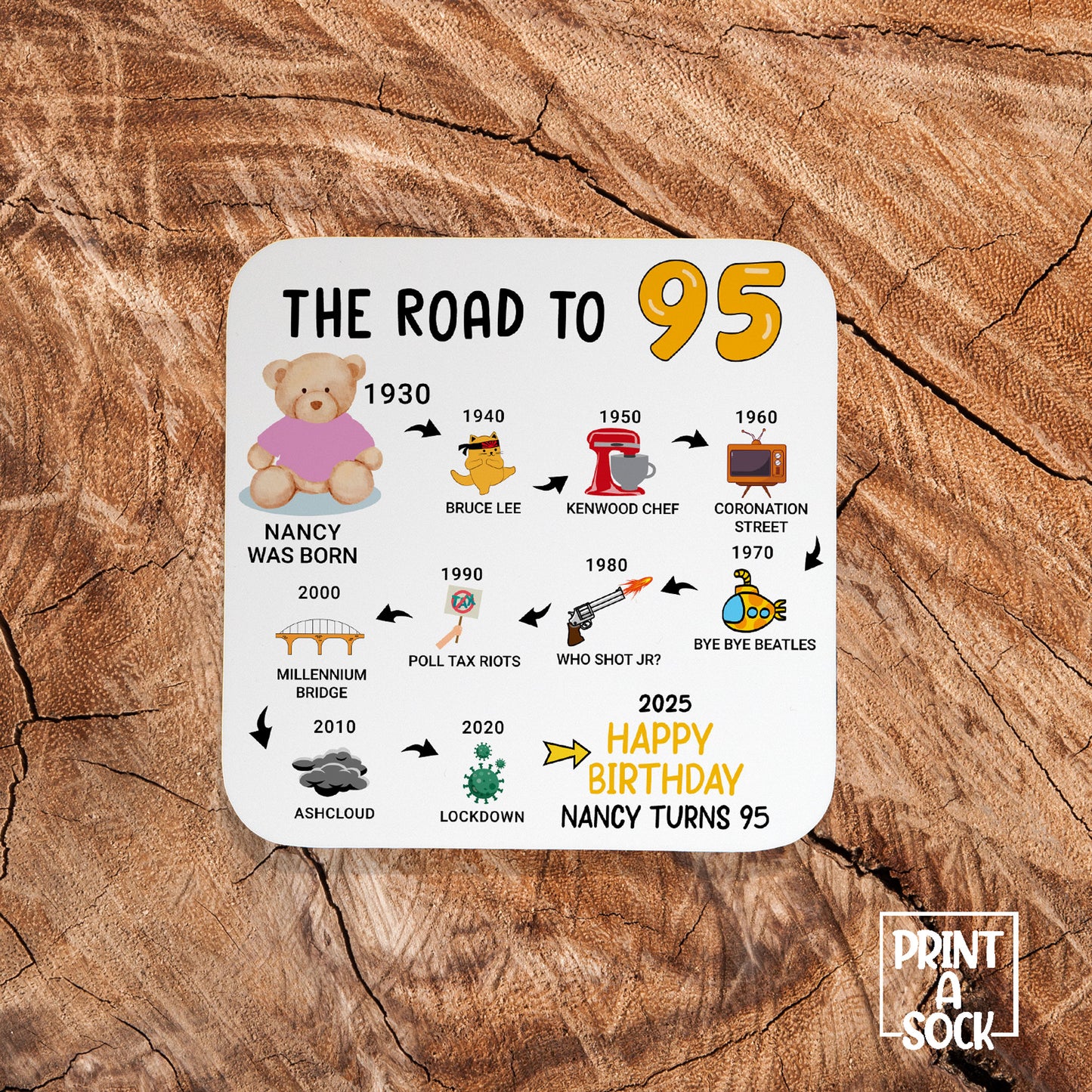 Personalised 95th Birthday Gift - Born in 1930 - The road to 2025 - Coaster
