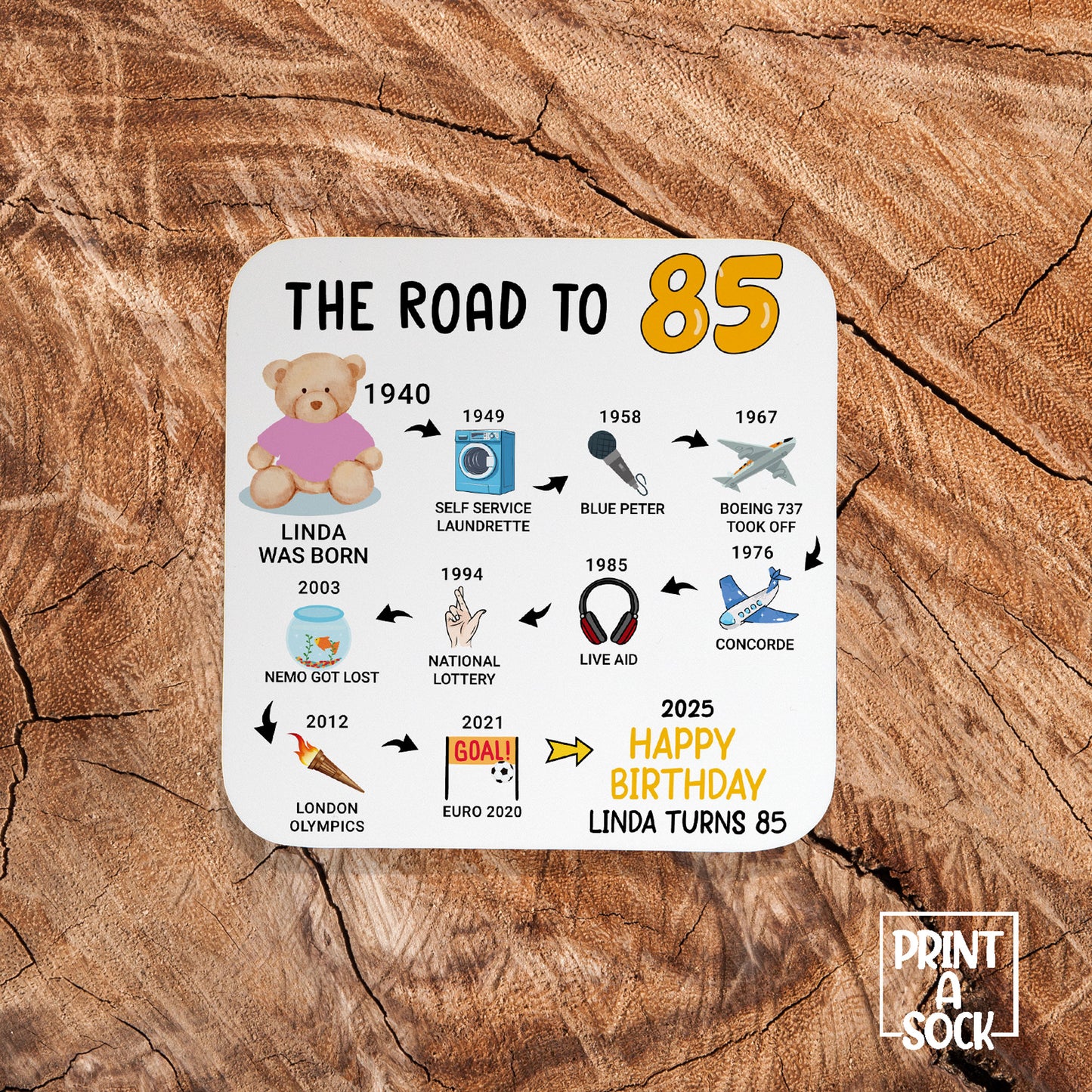 Personalised 85th Birthday Gift - Born in 1940 - The road to 2025 - Coaster