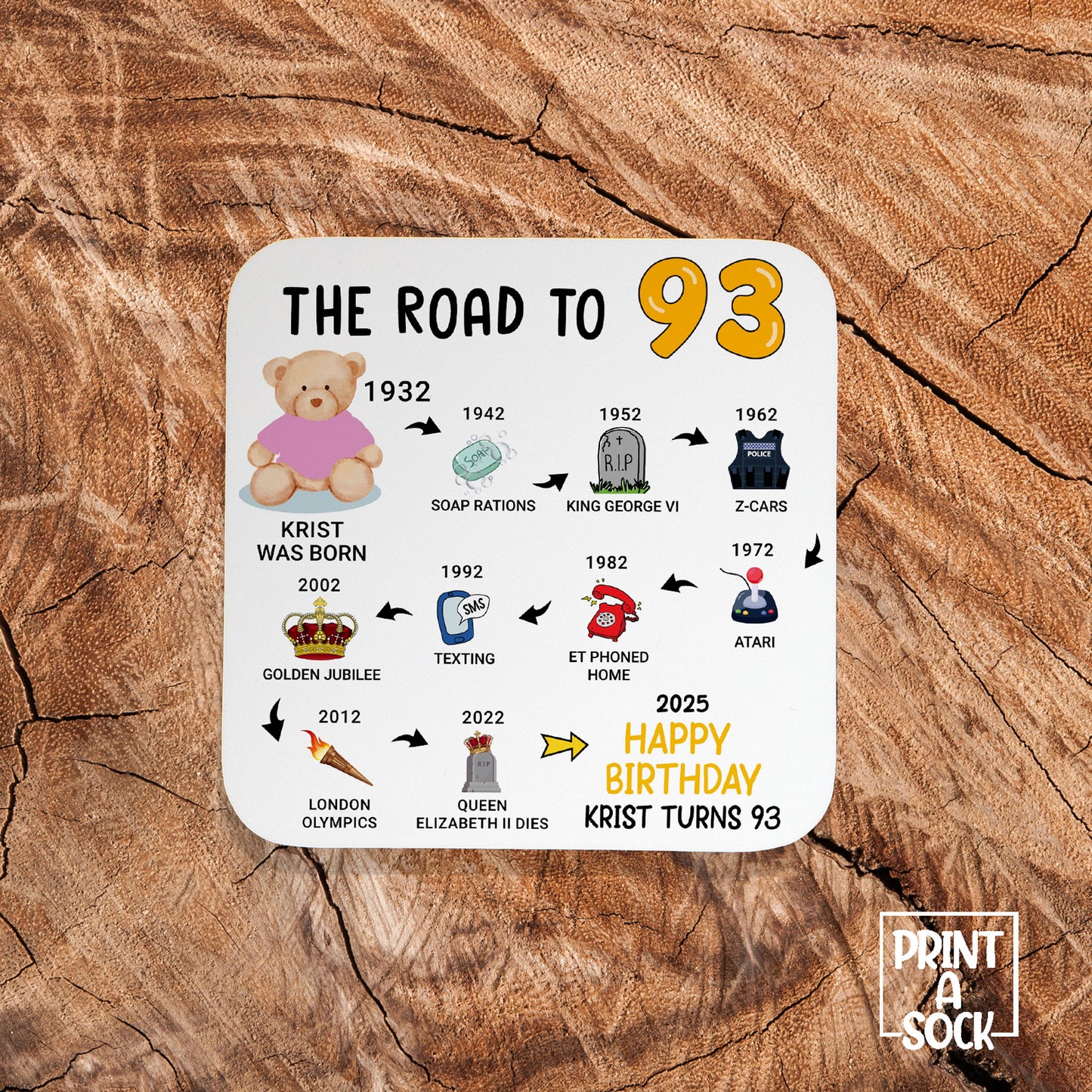 Personalised 93rd Birthday Gift - Born in 1932 - The road to 2025 - Coaster