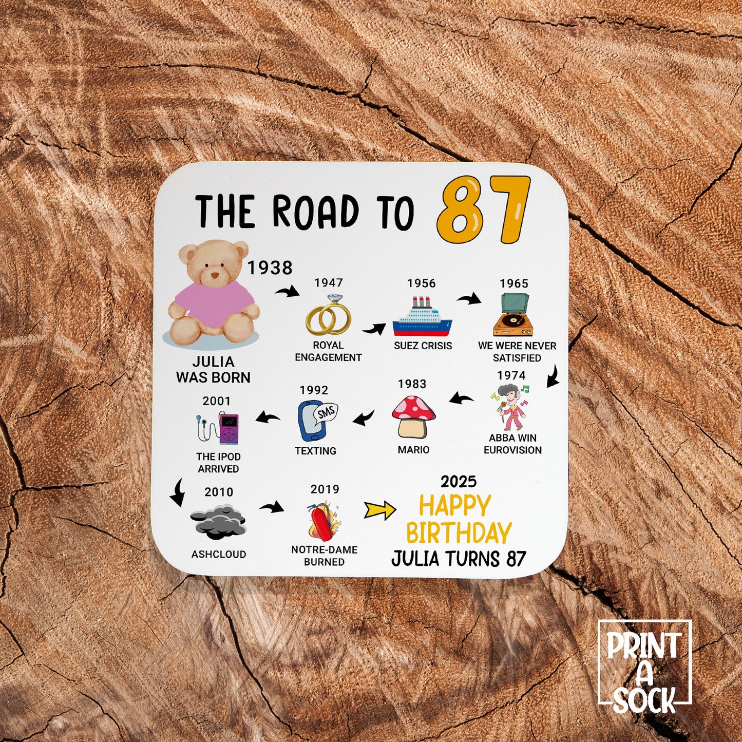 Personalised 87th Birthday Gift - Born in 1938 - The road to 2025 - Coaster