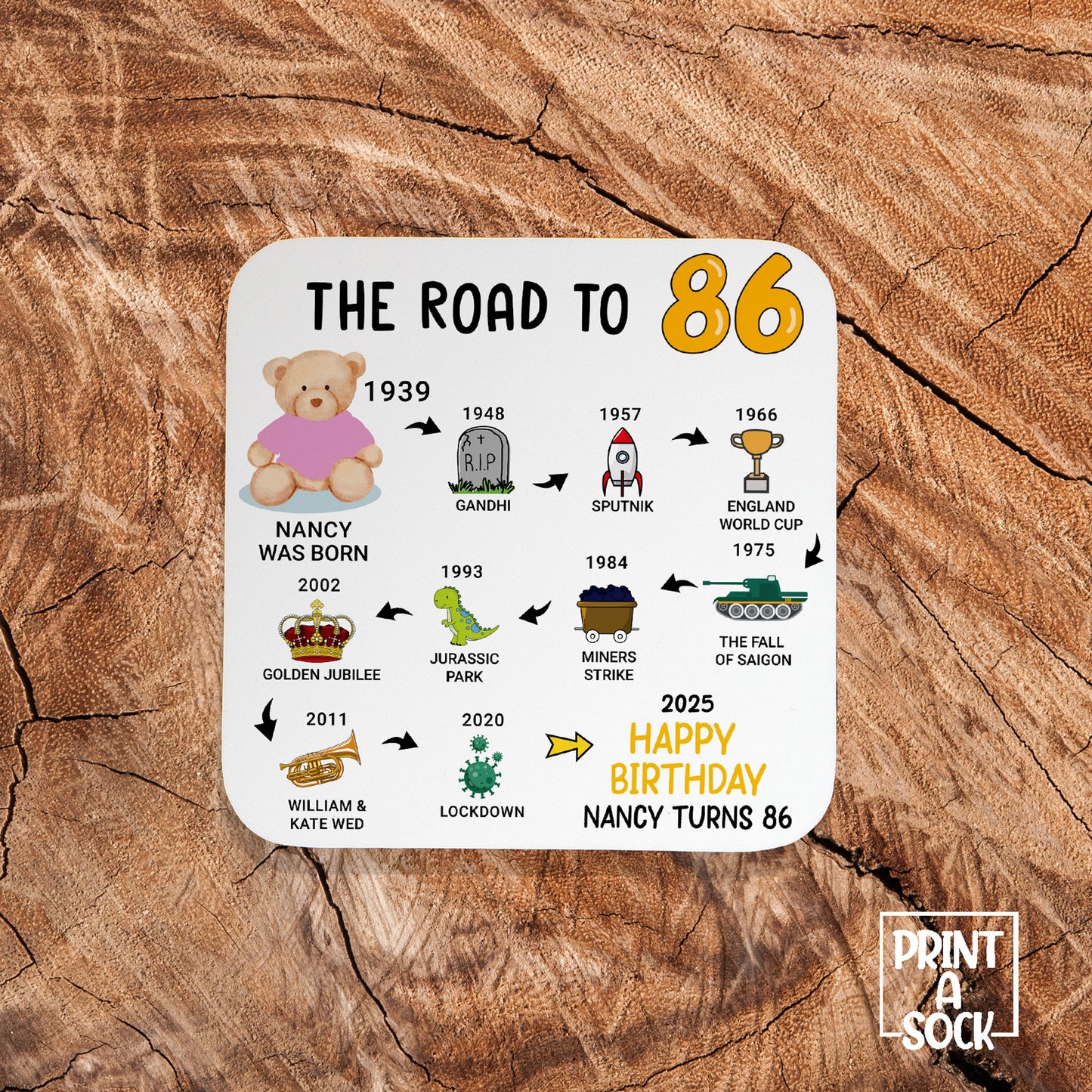 Personalised 86th Birthday Gift - Born in 1939 - The road to 2025 - Coaster