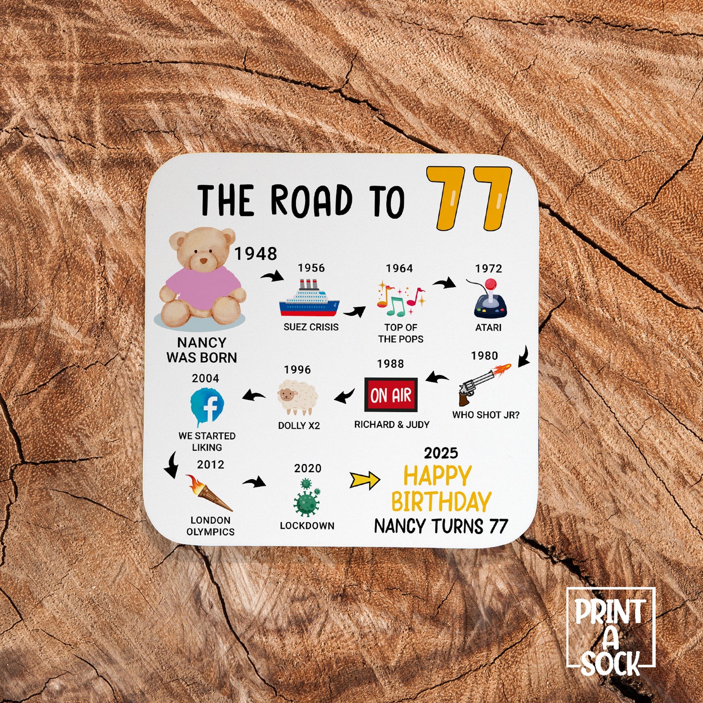 Personalised 77th Birthday Gift - Born in 1948 - The road to 2025 - Coaster