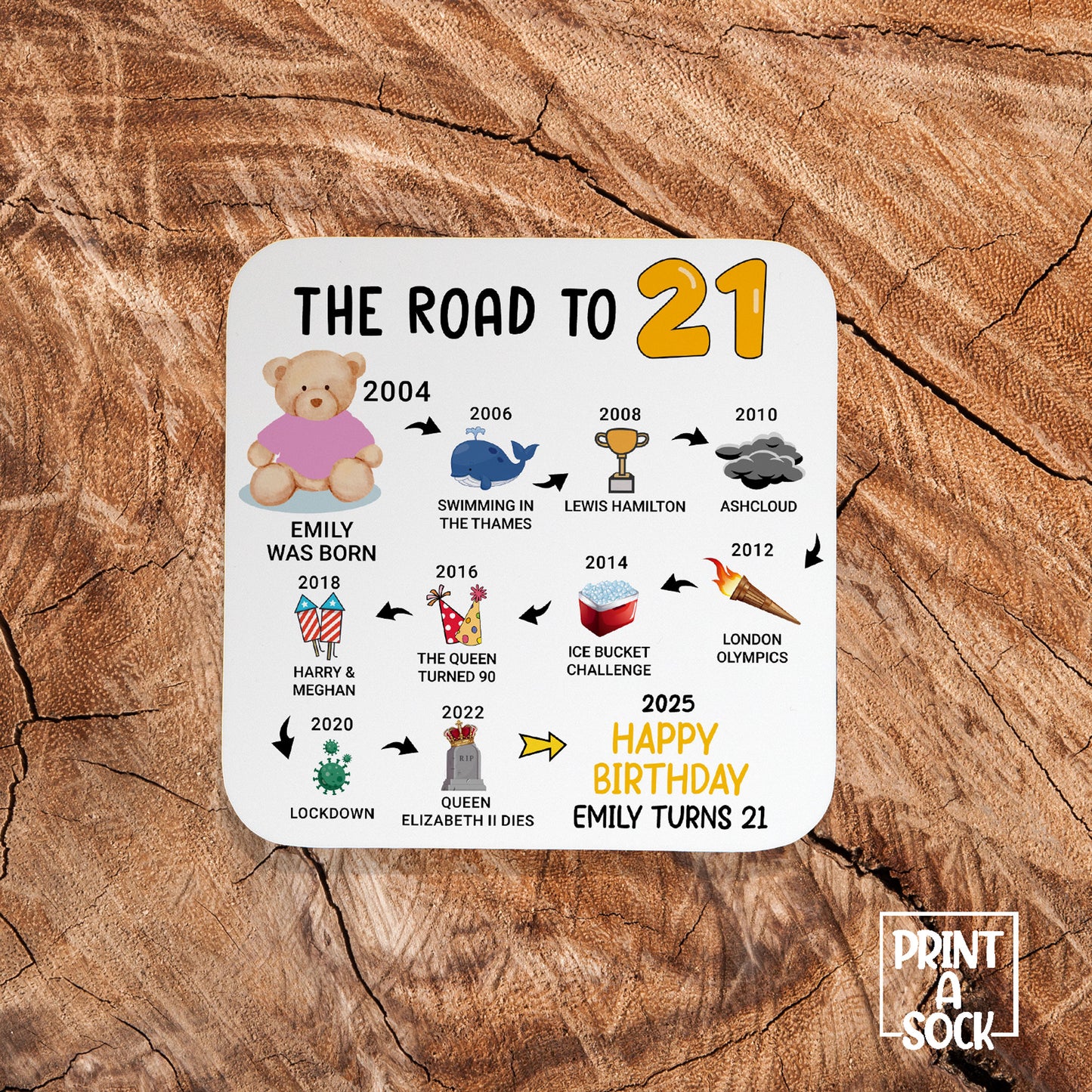Personalised 21st Birthday Gift - Born in 2004 - The road to 2025 - Coaster