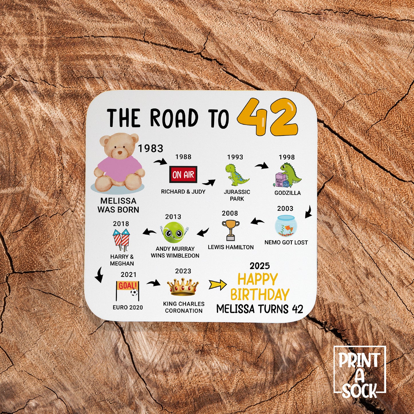 Personalised 42nd Birthday Gift - Born in 1983 - The road to 2025 - Coaster