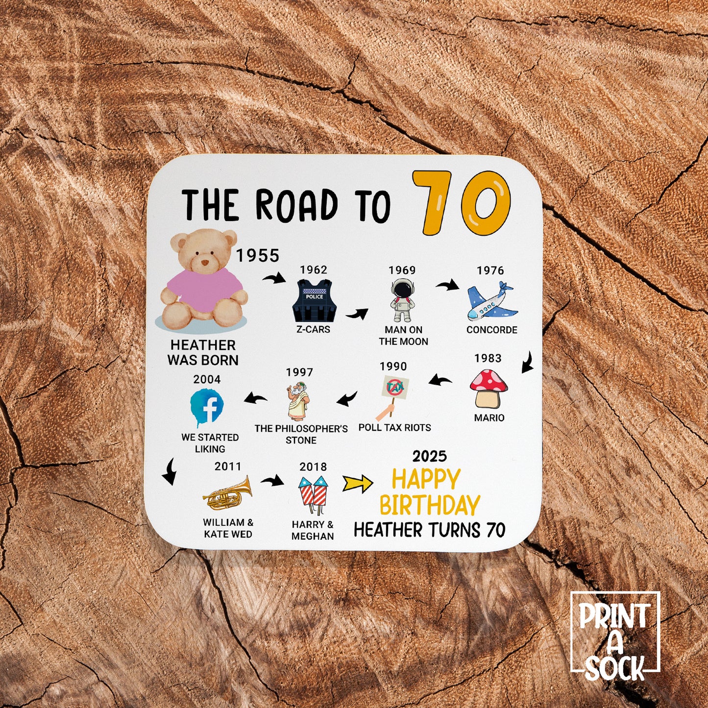 Personalised 70th Birthday Gift - Born in 1955 - The road to 2025 - Coaster