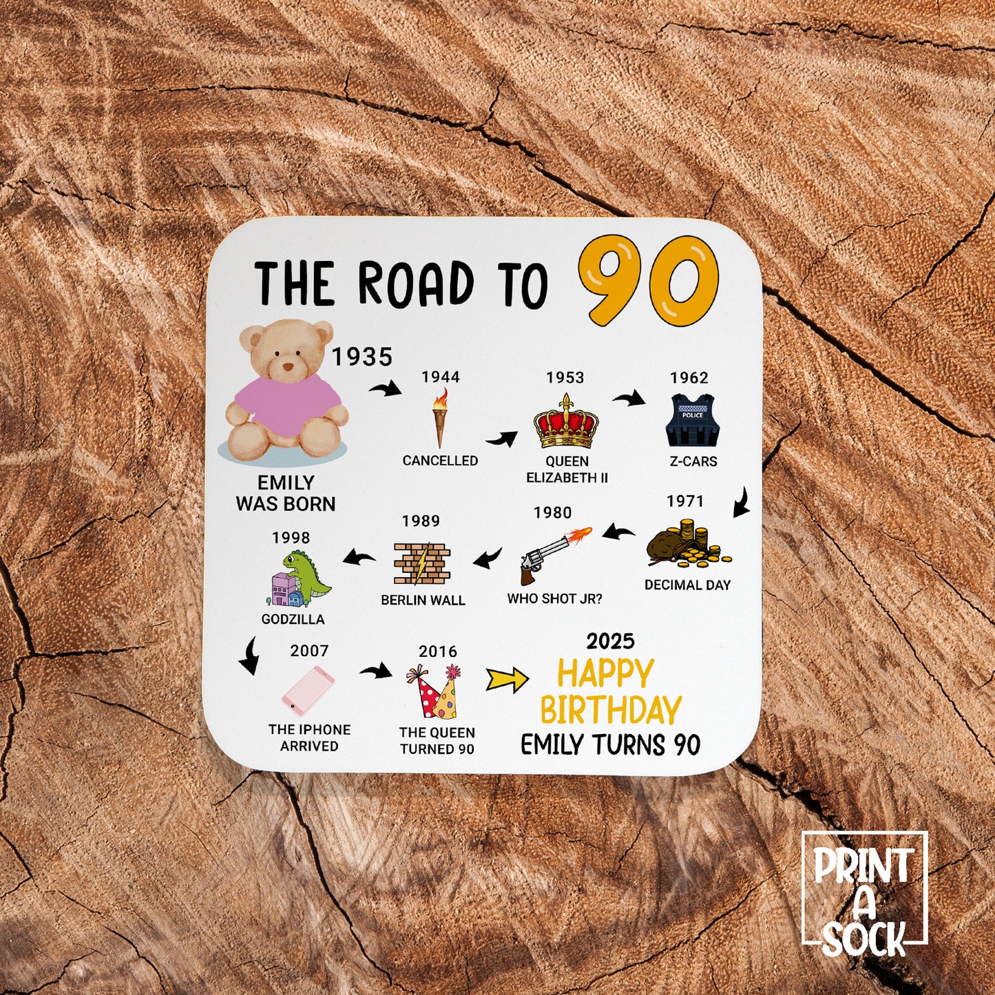 Personalised 90th Birthday Gift - Born in 1935 - The road to 2025 - Coaster