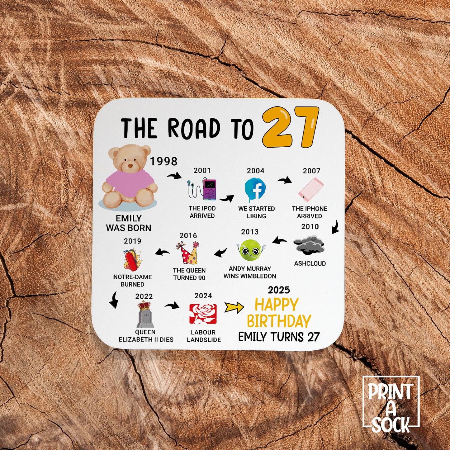 Personalised 27th Birthday Gift - Born in 1998 - The road to 2025 - Coaster
