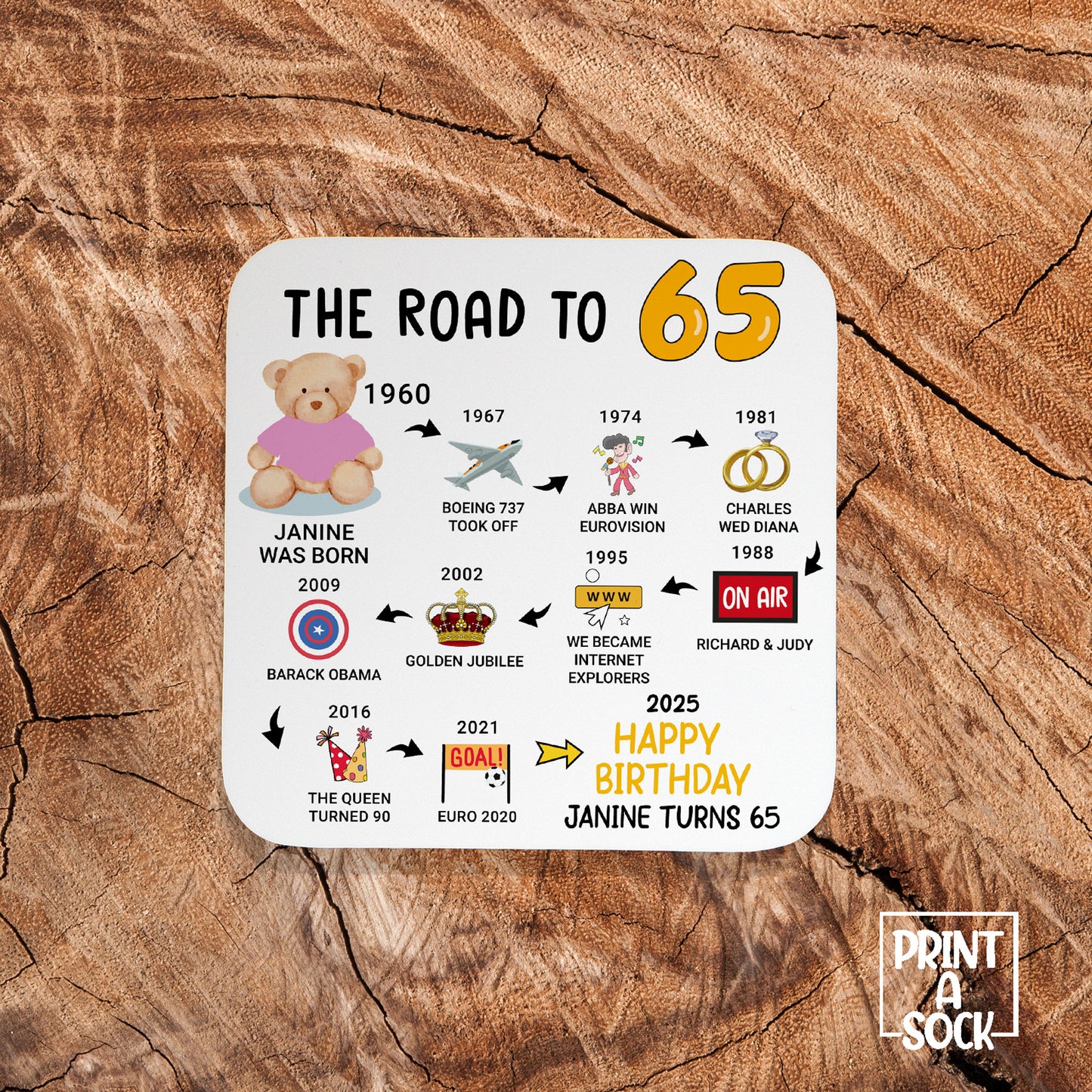 Personalised 65th Birthday Gift - Born in 1960 - The road to 2025 - Coaster