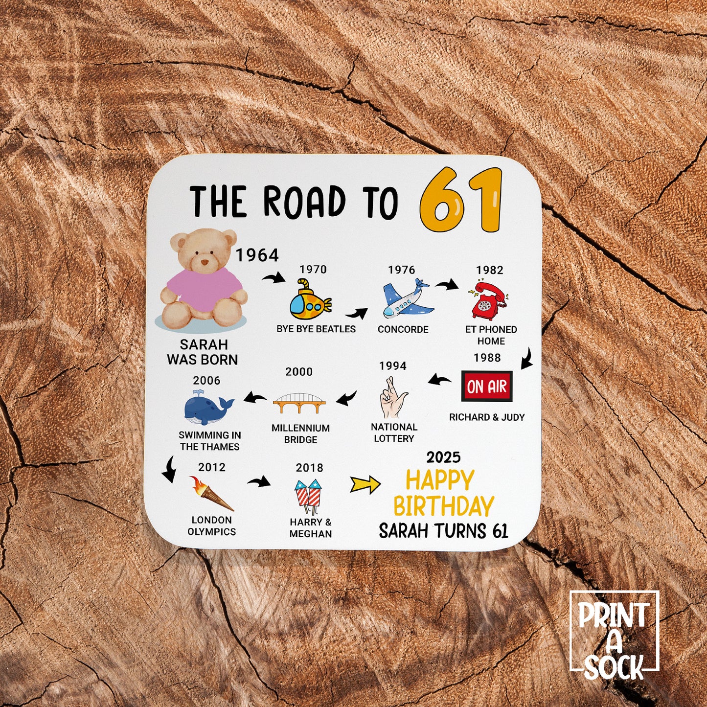 Personalised 61st Birthday Gift - Born in 1964 - The road to 2025 - Coaster
