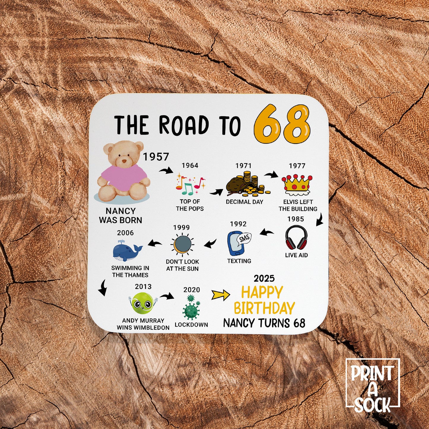 Personalised 68th Birthday Gift - Born in 1957 - The road to 2025 - Coaster