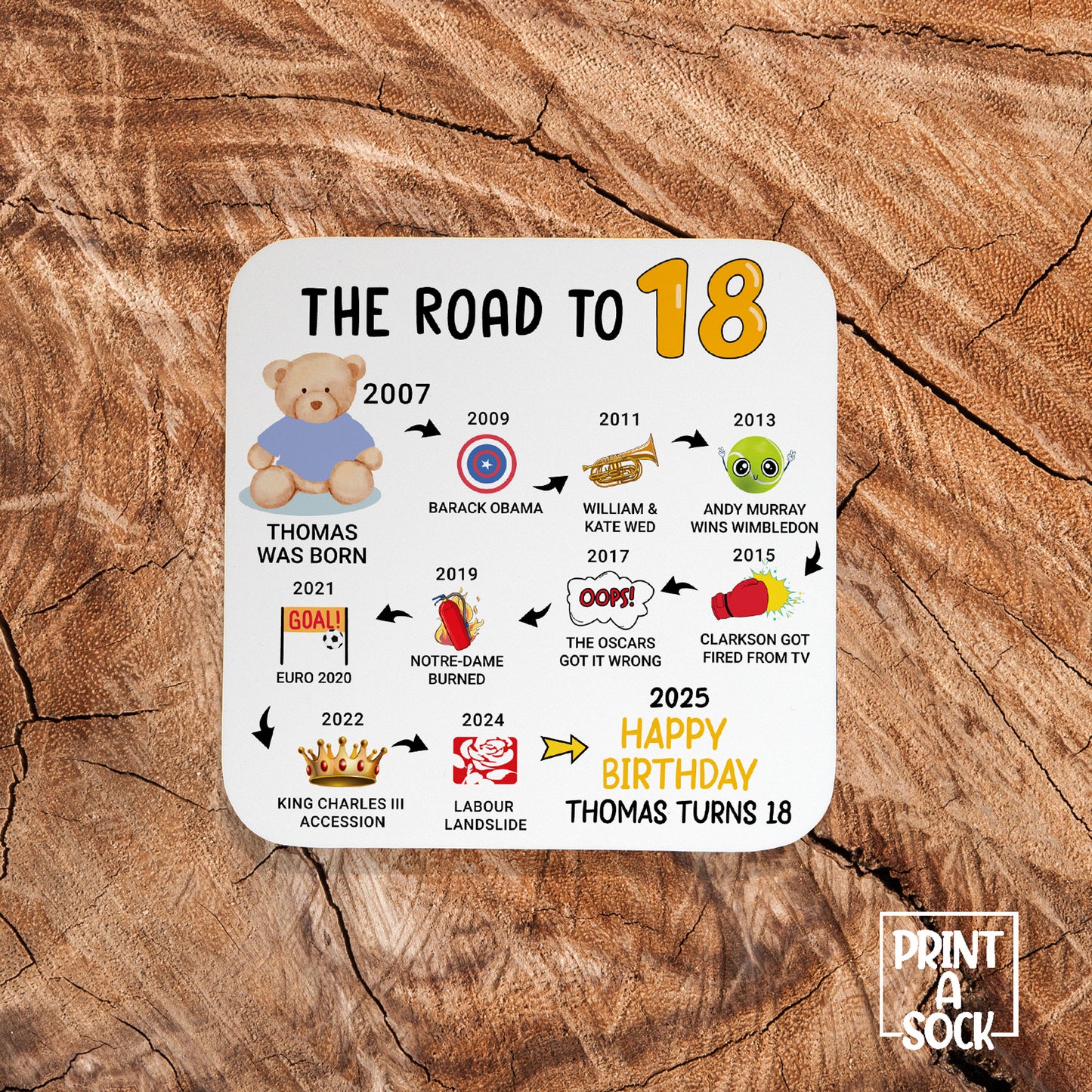 Personalised 18th Birthday Gift - Born in 2008 - The road to 2026 - Coaster