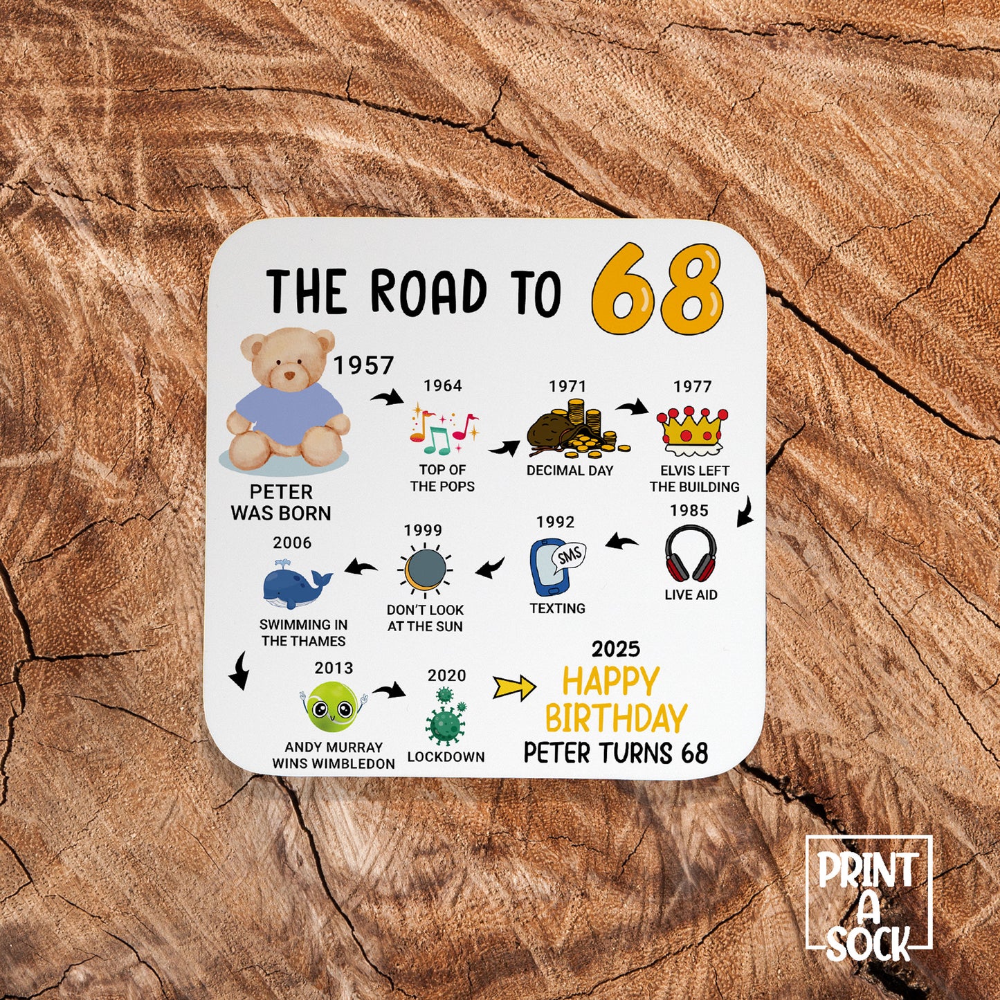 Personalised 68th Birthday Gift - Born in 1957 - The road to 2025 - Coaster