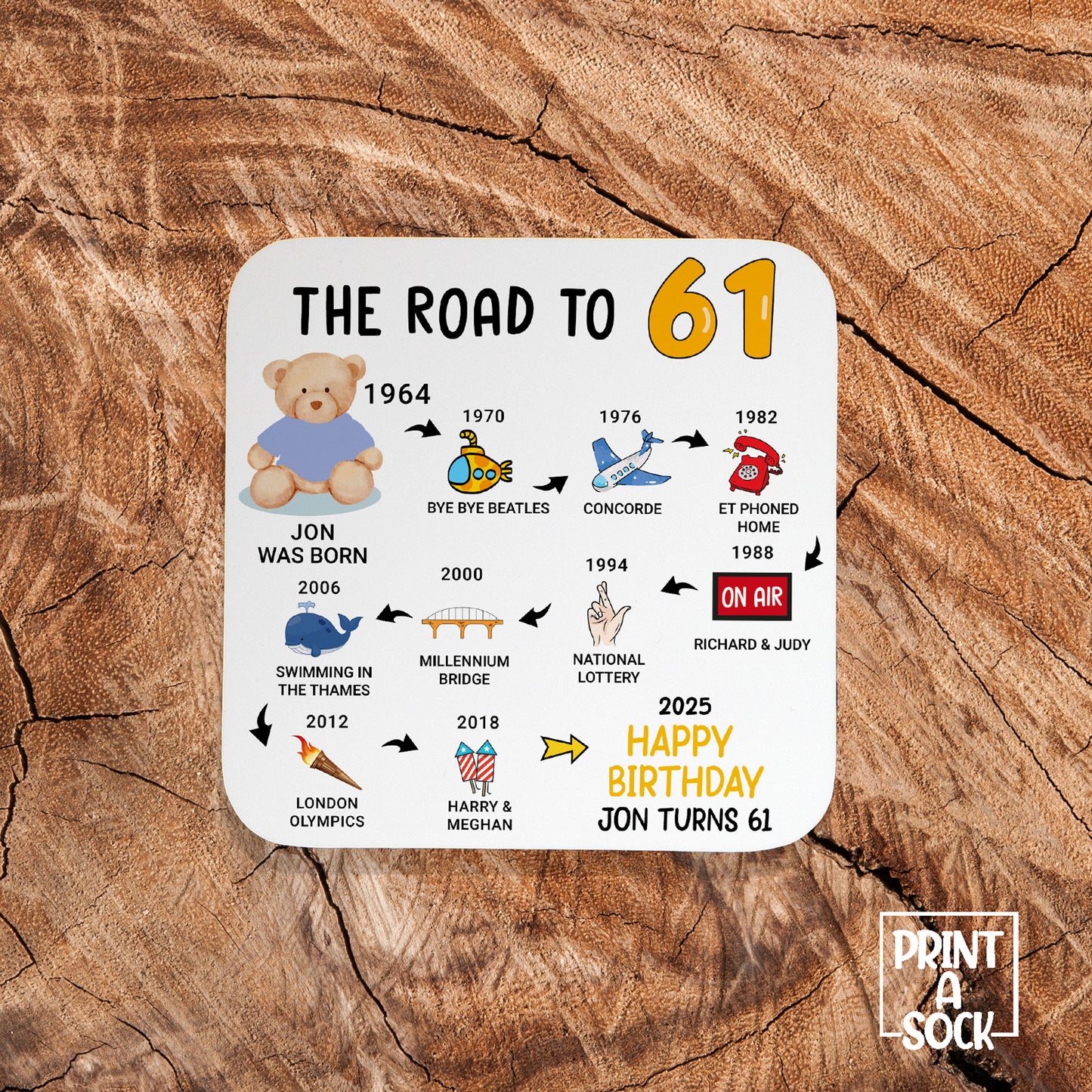 Personalised 61st Birthday Gift - Born in 1964 - The road to 2025 - Coaster