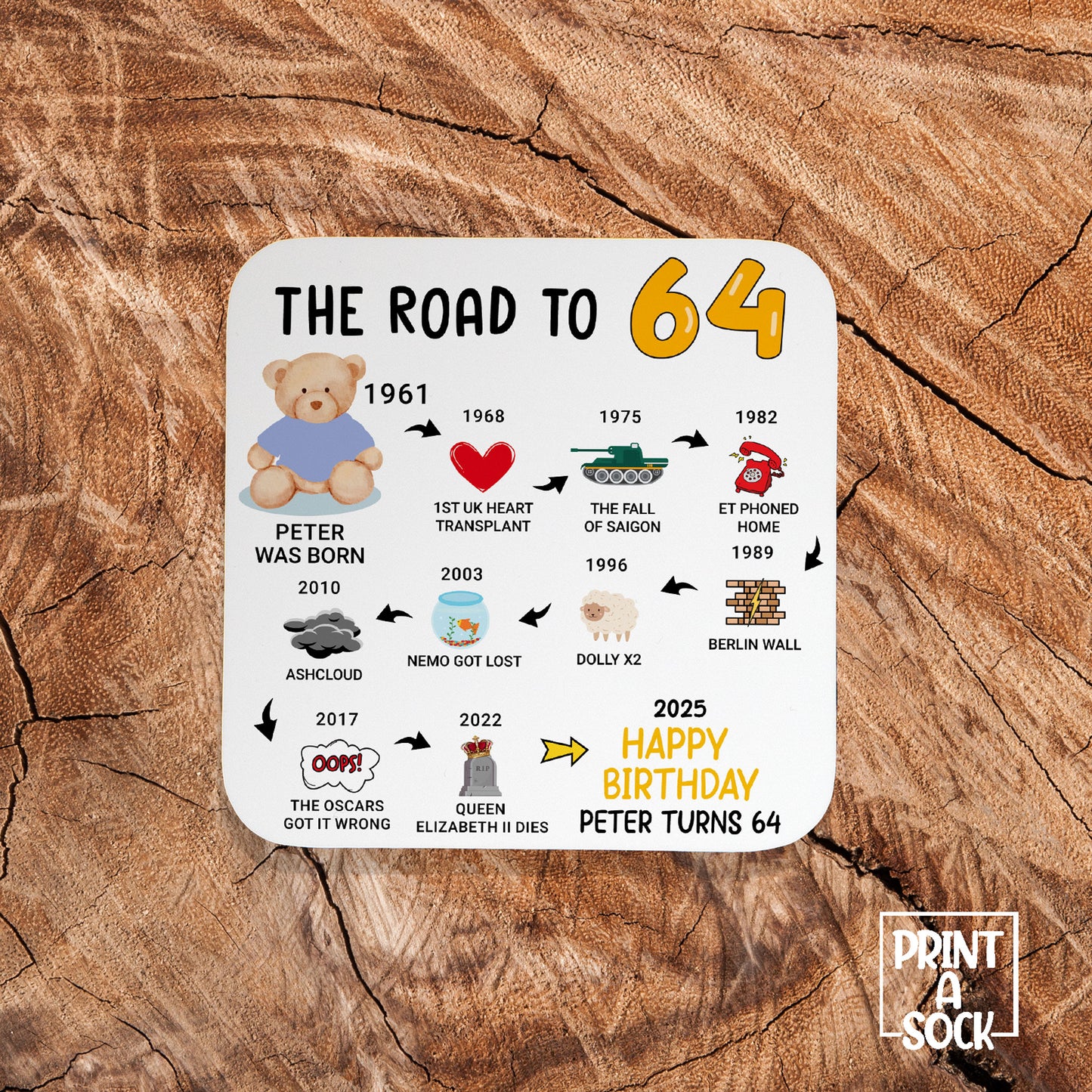 Personalised 64th Birthday Gift - Born in 1961 - The road to 2025 - Coaster
