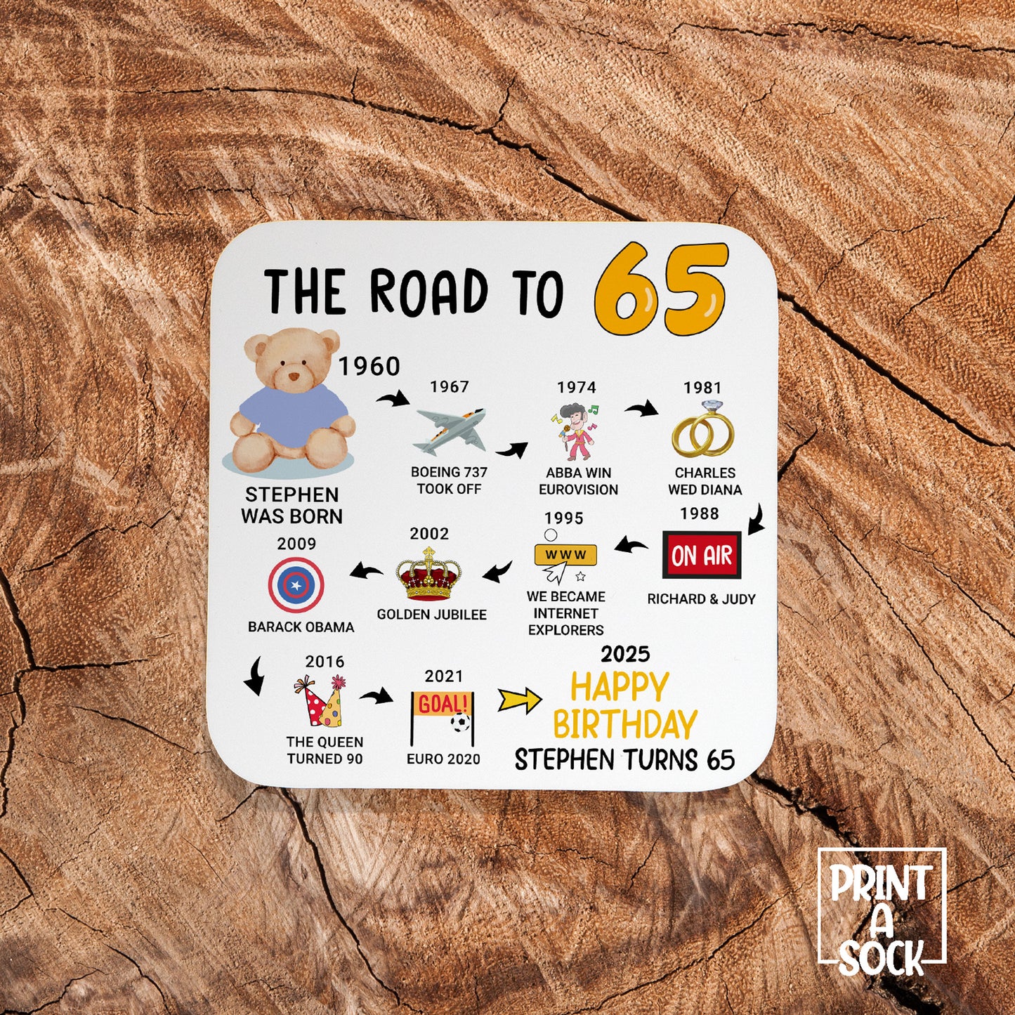 Personalised 65th Birthday Gift - Born in 1960 - The road to 2025 - Coaster