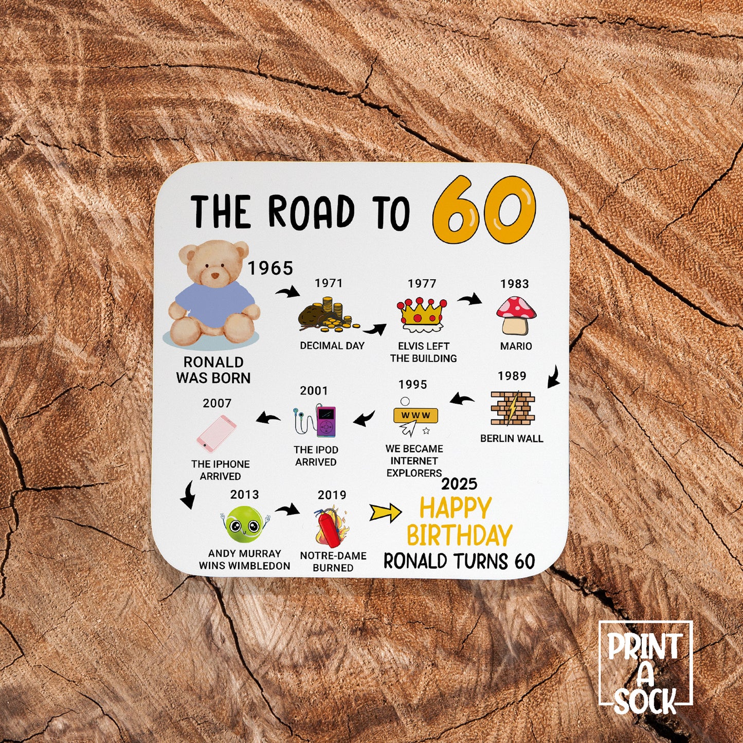 Personalised 60th Birthday Gift - Born in 1965 - The road to 2025 - Coaster