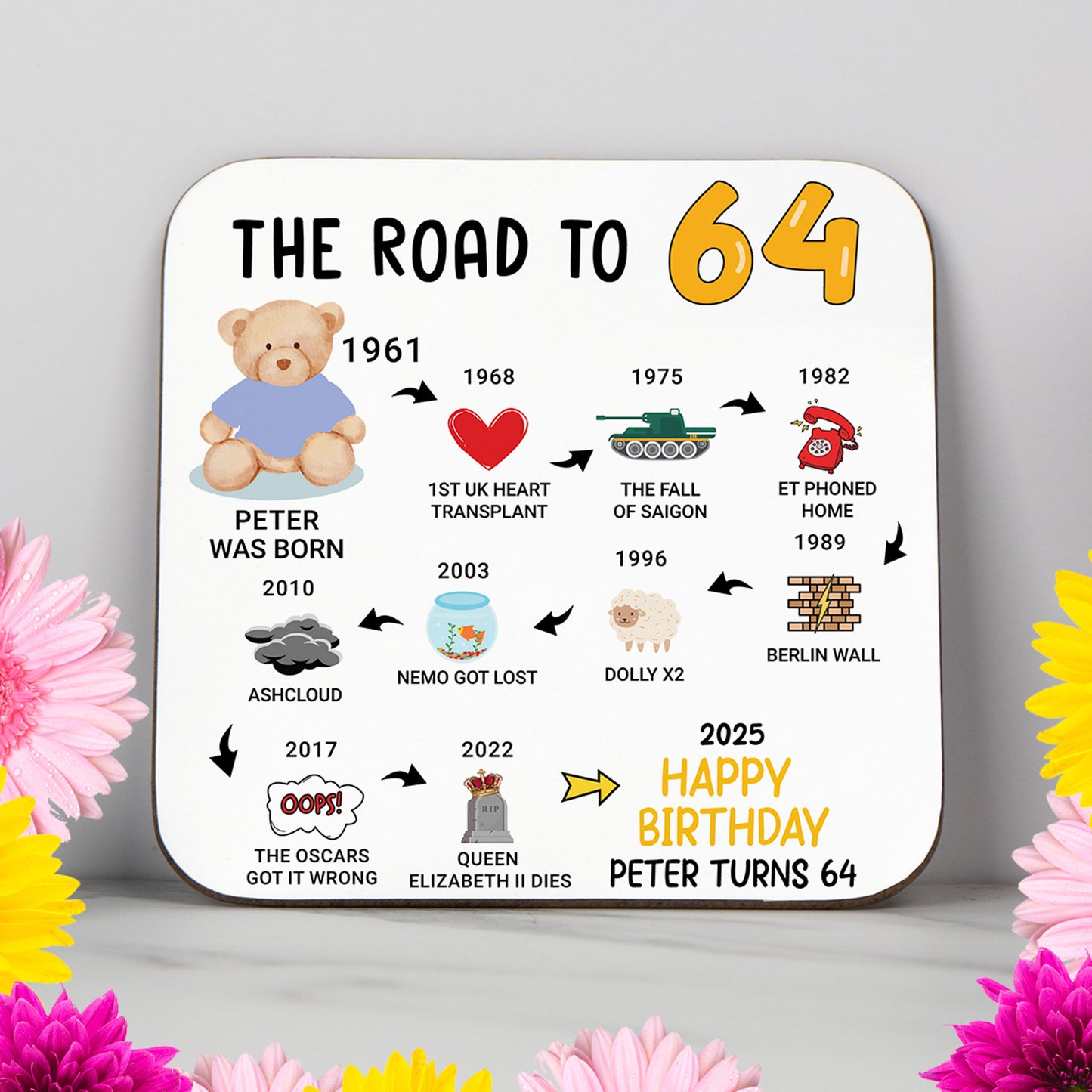 Personalised 'Road to 64' milestone birthday coaster highlighting events from 1960 to 2025. A stylish and practical 64th birthday gift featuring a glossy, wipe-clean finish and non-slip wood base. Ideal for birthdays, home decor, or as a lasting keepsake. Includes name and colour personalisation