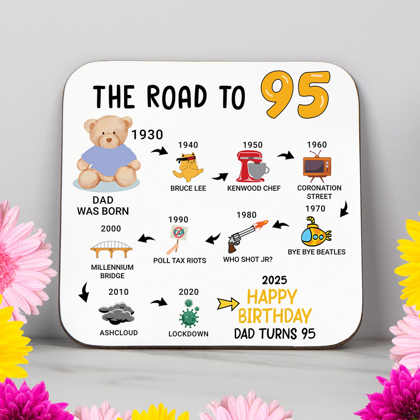 Personalised 'Road to 95' milestone birthday coaster highlighting events from 1929 to 2025. A stylish and practical 95th birthday gift with a glossy, wipe-clean finish and non-slip wood base. Perfect for milestone birthdays, home display, or as a personalised keepsake. Custom name and colour options available