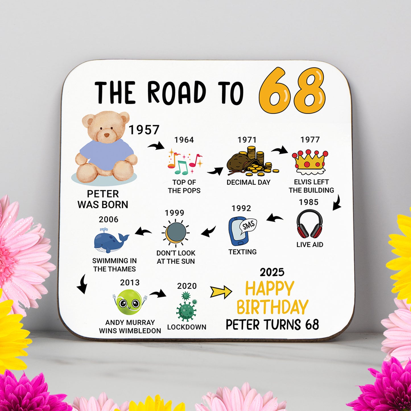 Personalised 'Road to 68' milestone birthday coaster with key events from 1956 to 2025. A sleek and practical 68th birthday gift featuring a glossy, wipe-clean finish and durable, non-slip wood base. Perfect for birthdays, home decor, or as a personalised keepsake. Name and colour options included