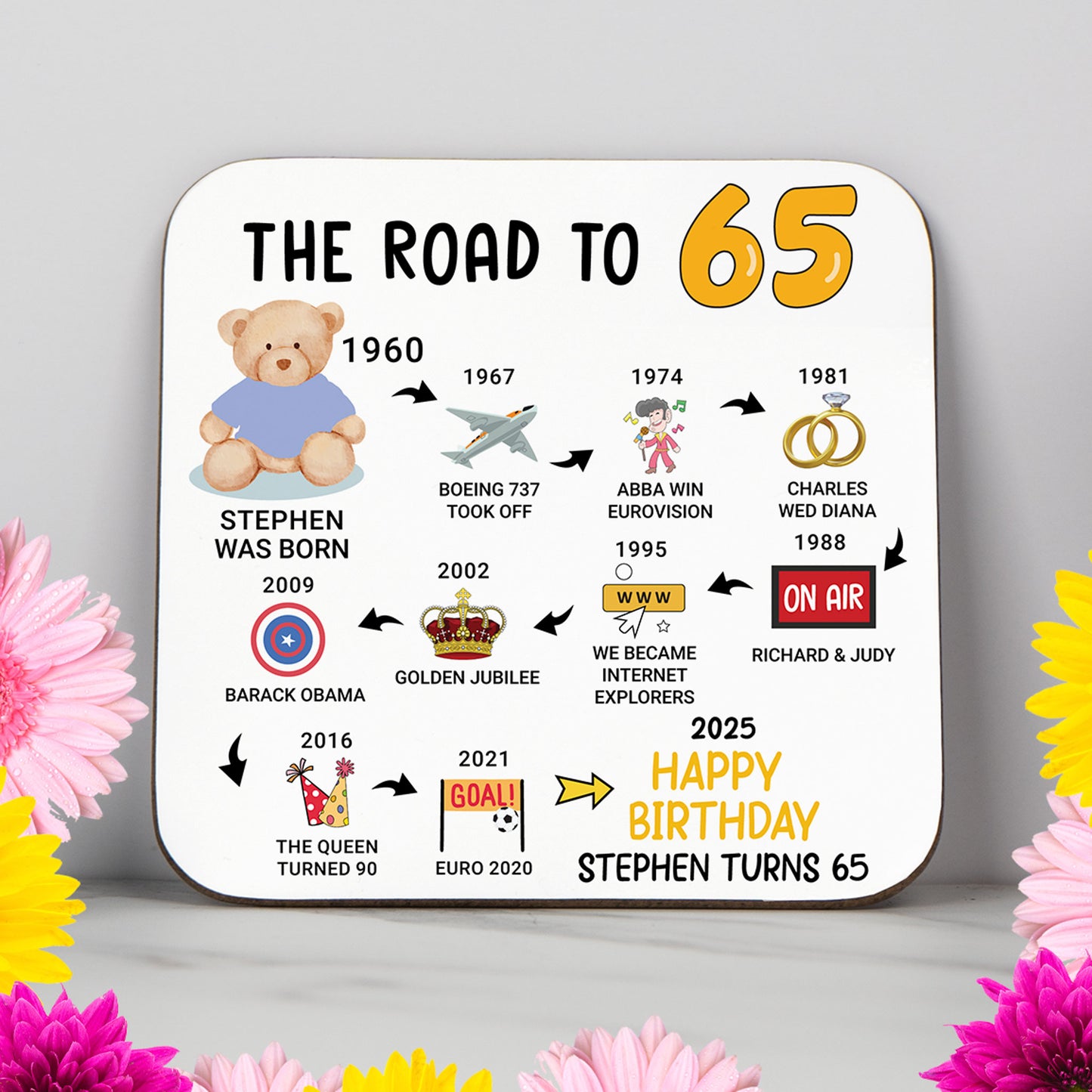 Personalised 'Road to 65' milestone birthday coaster with events from 1959 to 2025. A sleek and practical 65th birthday gift featuring a glossy, wipe-clean finish and durable, non-slip wood base. Great for milestone celebrations, home display, or as a personalised keepsake. Includes name and colour options.