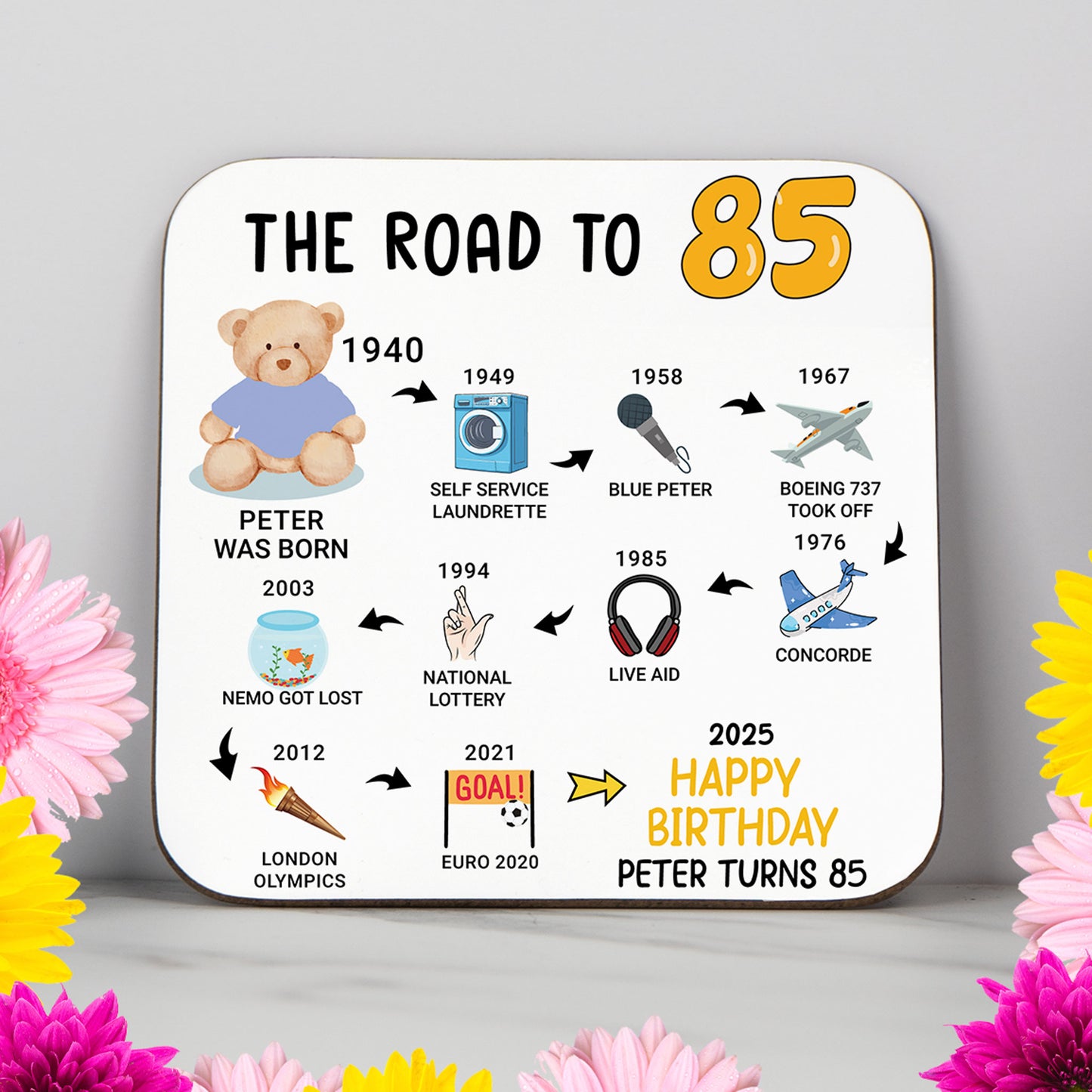Personalised 'Road to 85' milestone birthday coaster with events from 1939 to 2025. A stylish and practical 85th birthday gift featuring a glossy, wipe-clean finish and durable, non-slip wood base. Ideal for milestone birthdays, home decor, or as a personalised keepsake. Includes name and colour customisation