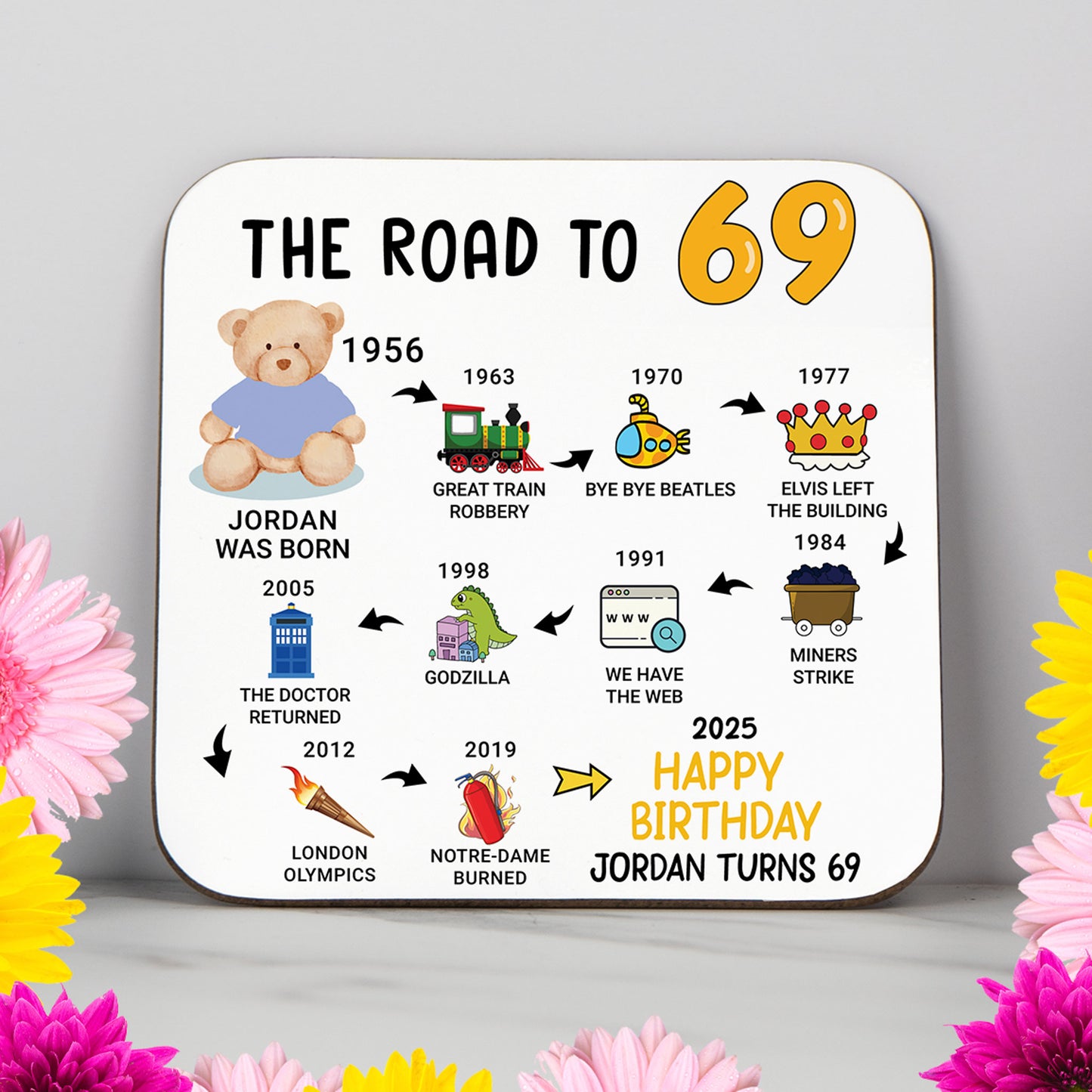 Personalised 'Road to 69' milestone birthday coaster with events from 1955 to 2025. A practical and elegant 69th birthday gift featuring a glossy, wipe-clean finish and durable, non-slip wood base. Ideal for milestone birthdays, home decor, or as a personalised keepsake. Custom name and colour options available.