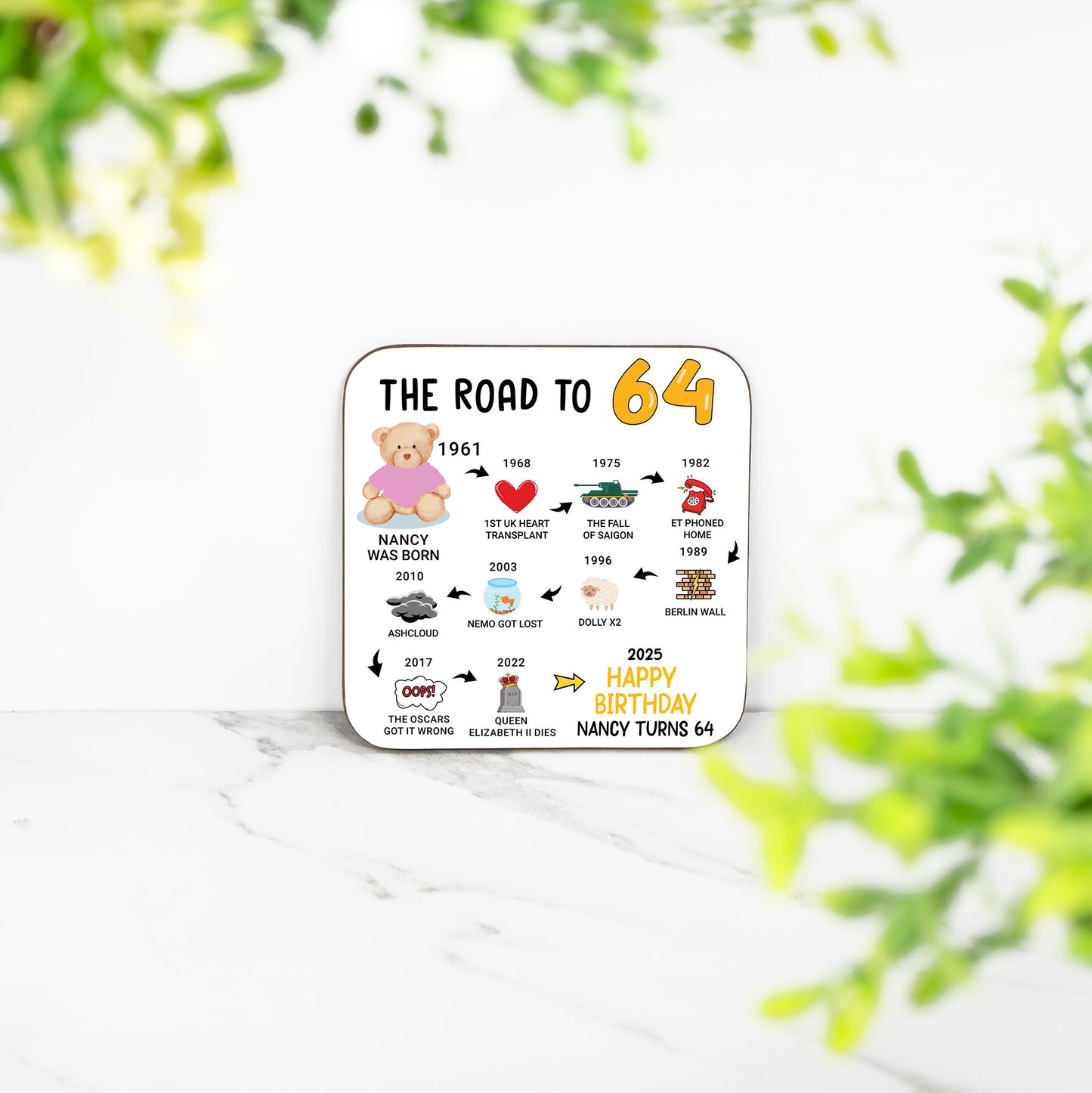 Personalised 64th Birthday Gift - Born in 1961 - The road to 2025 - Coaster