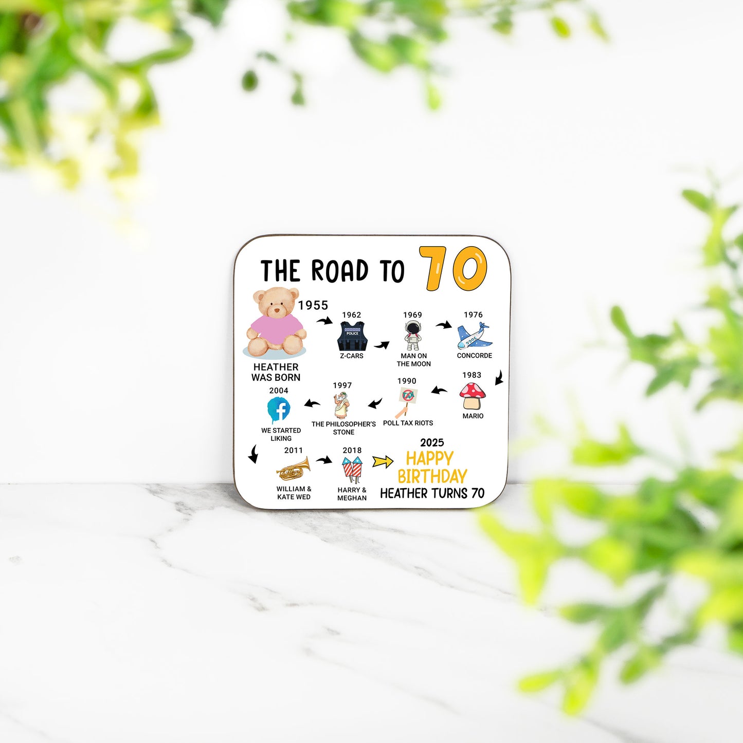 Personalised 70th Birthday Gift - Born in 1955 - The road to 2025 - Coaster