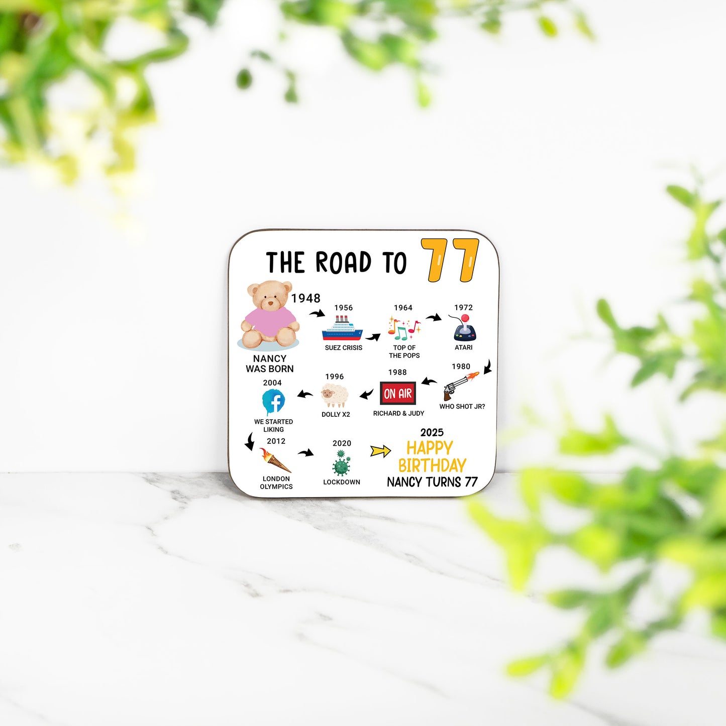 Personalised 77th Birthday Gift - Born in 1948 - The road to 2025 - Coaster