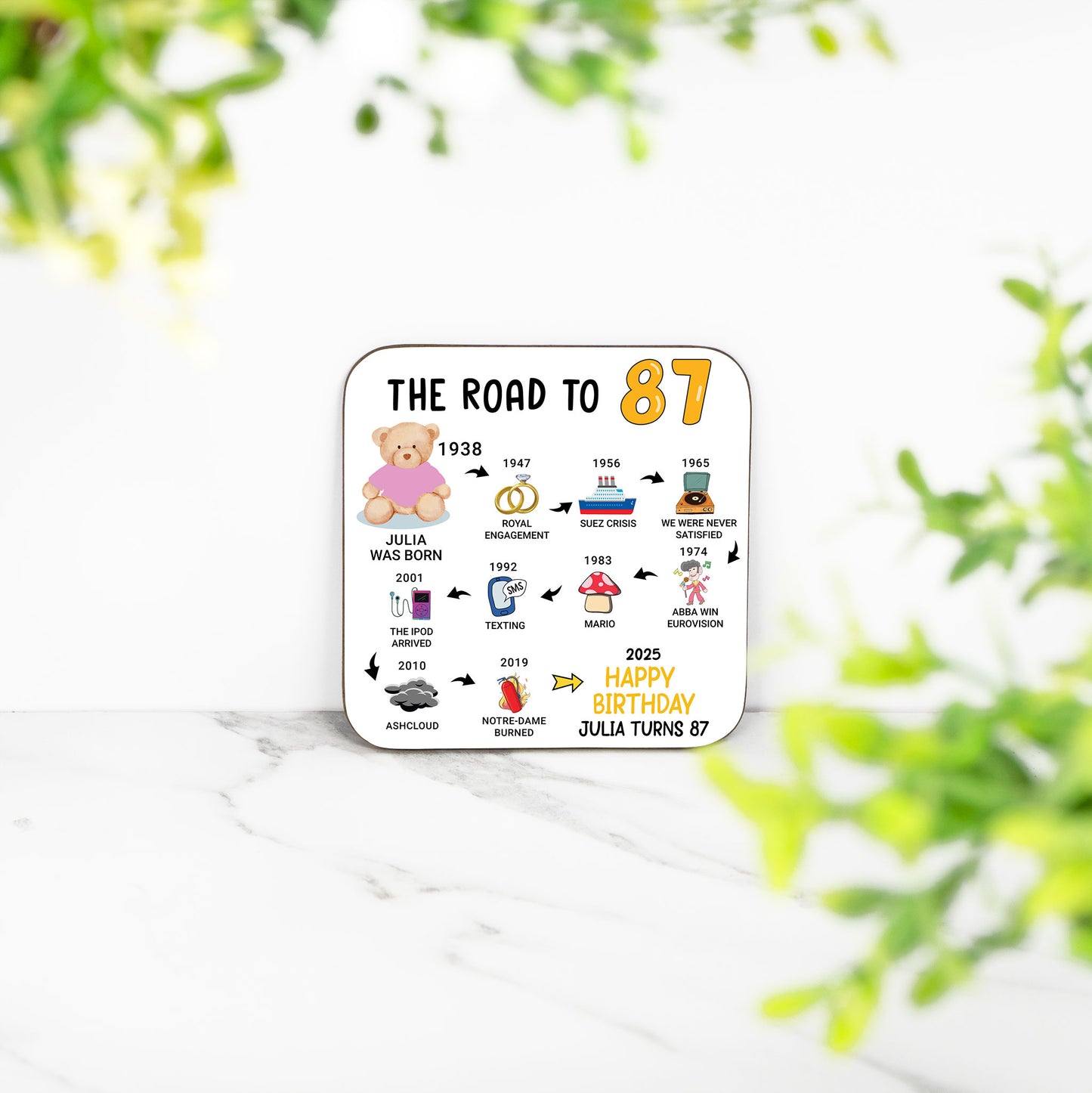 Personalised 87th Birthday Gift - Born in 1938 - The road to 2025 - Coaster