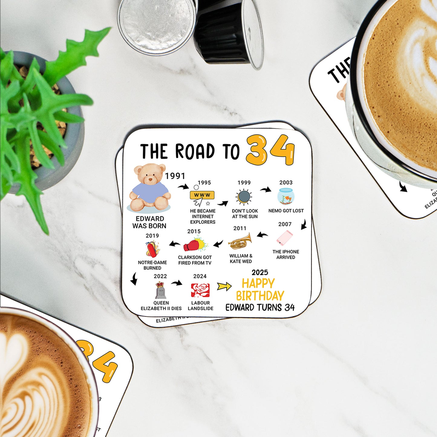 Personalised 34th Birthday Gift - Born in 1991 - The road to 2025 - Coaster
