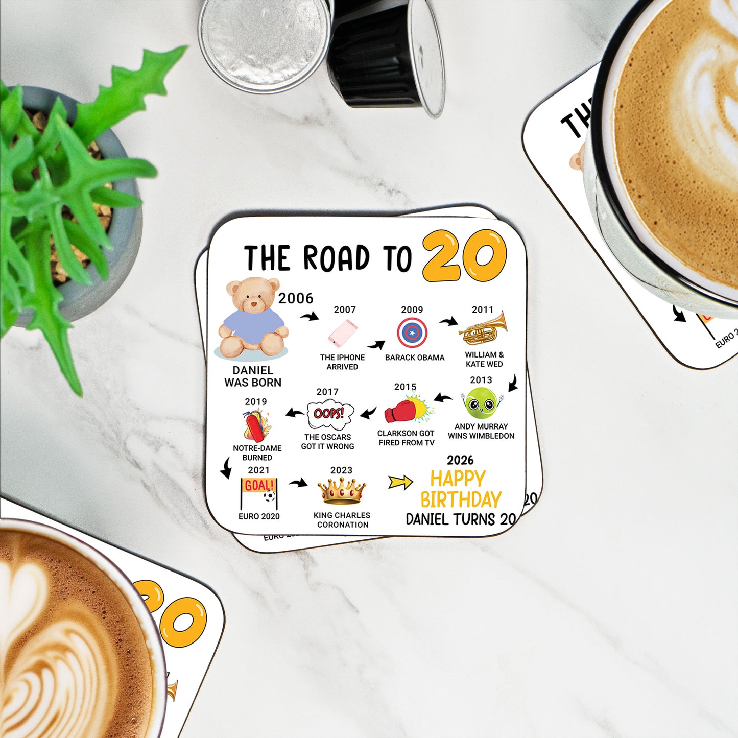 Personalised 20th Birthday Gift - Born in 2006 - The road to 2026 - Coaster