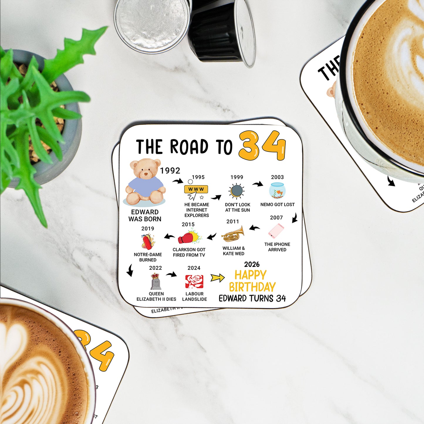 Personalised 34th Birthday Gift - Born in 1992 - The road to 2026 - Coaster