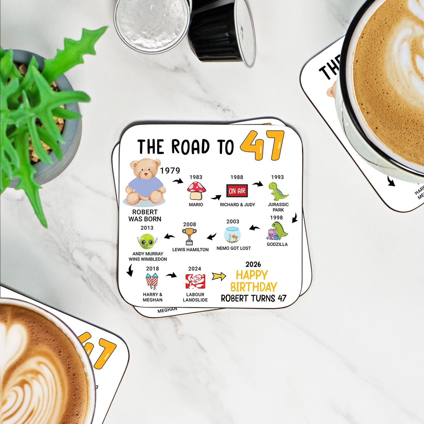Personalised 47th Birthday Gift - Born in 1979 - The road to 2026 - Coaster