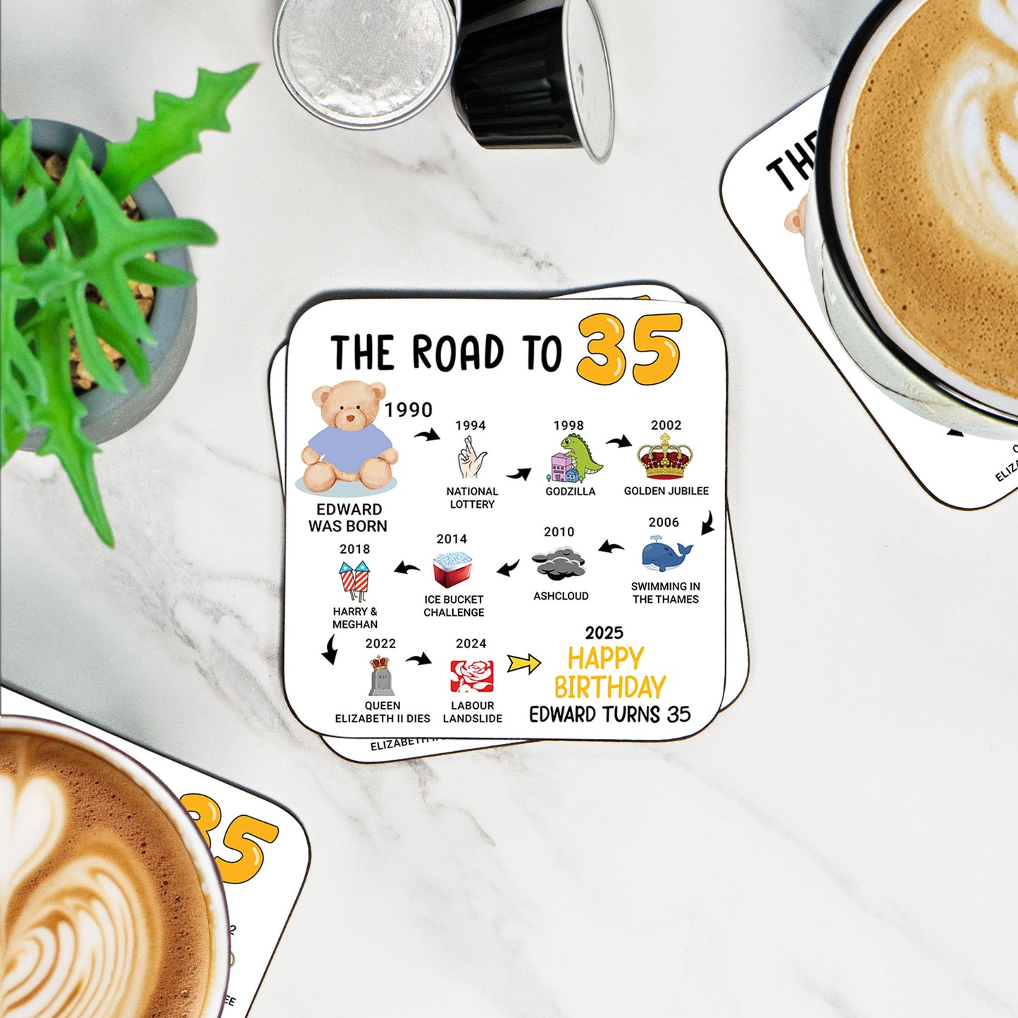 Personalised 35th Birthday Gift - Born in 1990 - The road to 2025 - Coaster