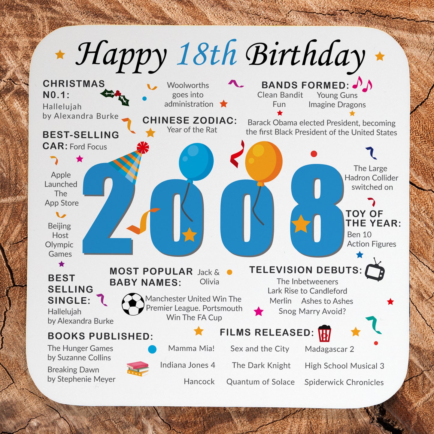 18th Birthday Coaster 2026 - Born in 2008 Facts