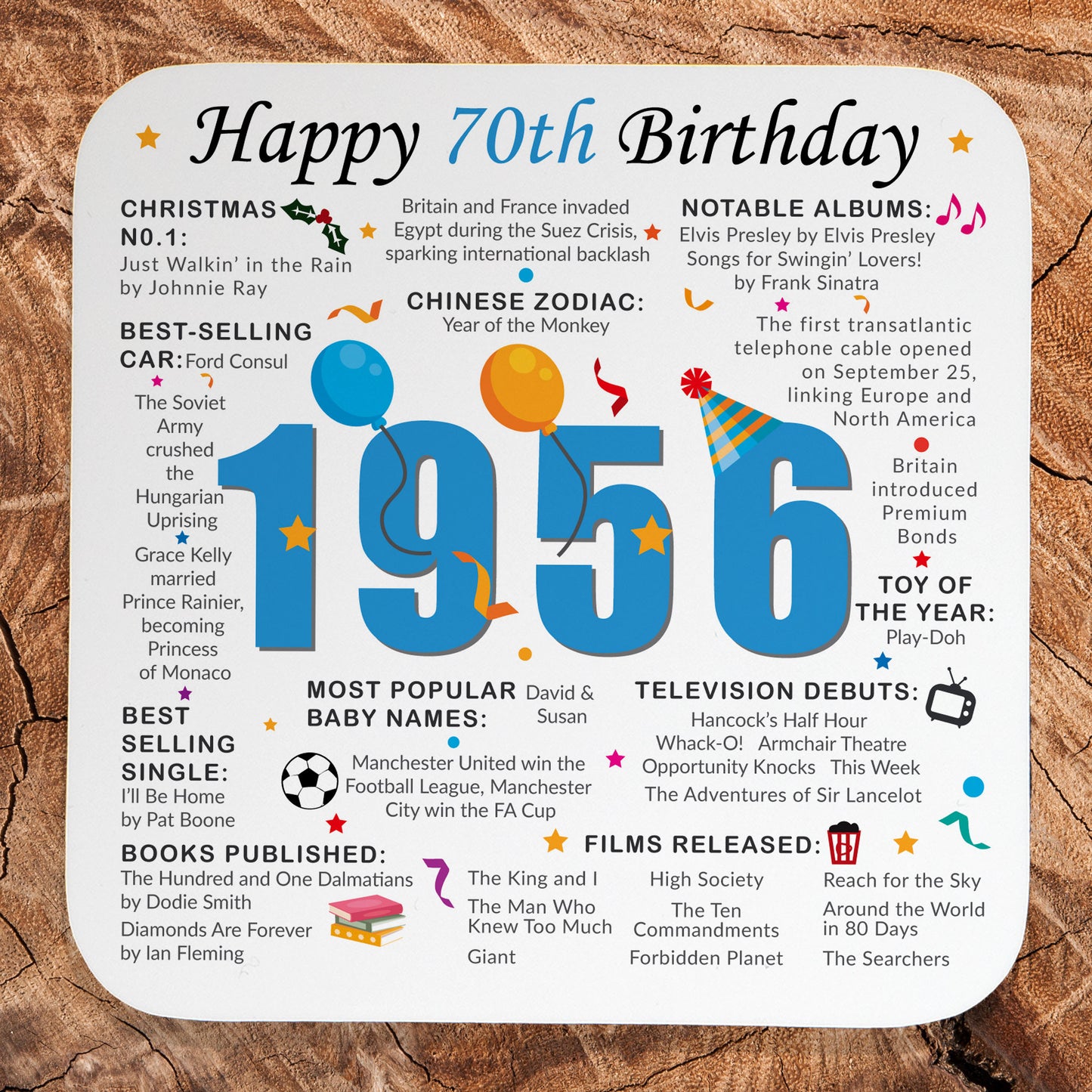 70th Birthday Coaster 2026 - Born in 1956 Facts