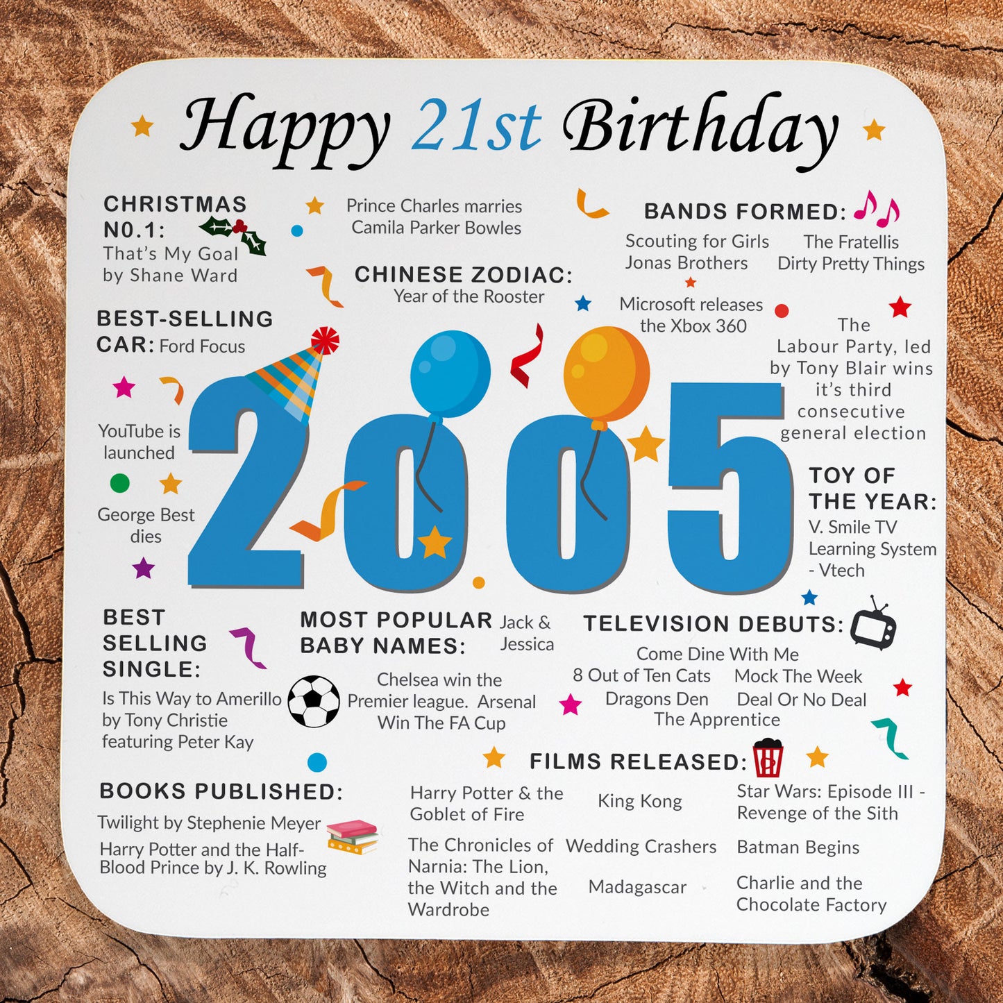 21st Birthday Coaster 2026 - Born in 2005 Facts