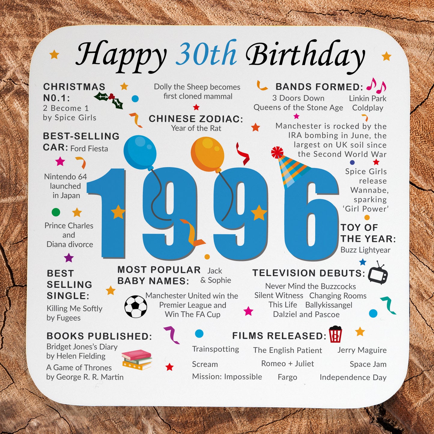 30th Birthday Coaster 2026 - Born in 1996 Facts