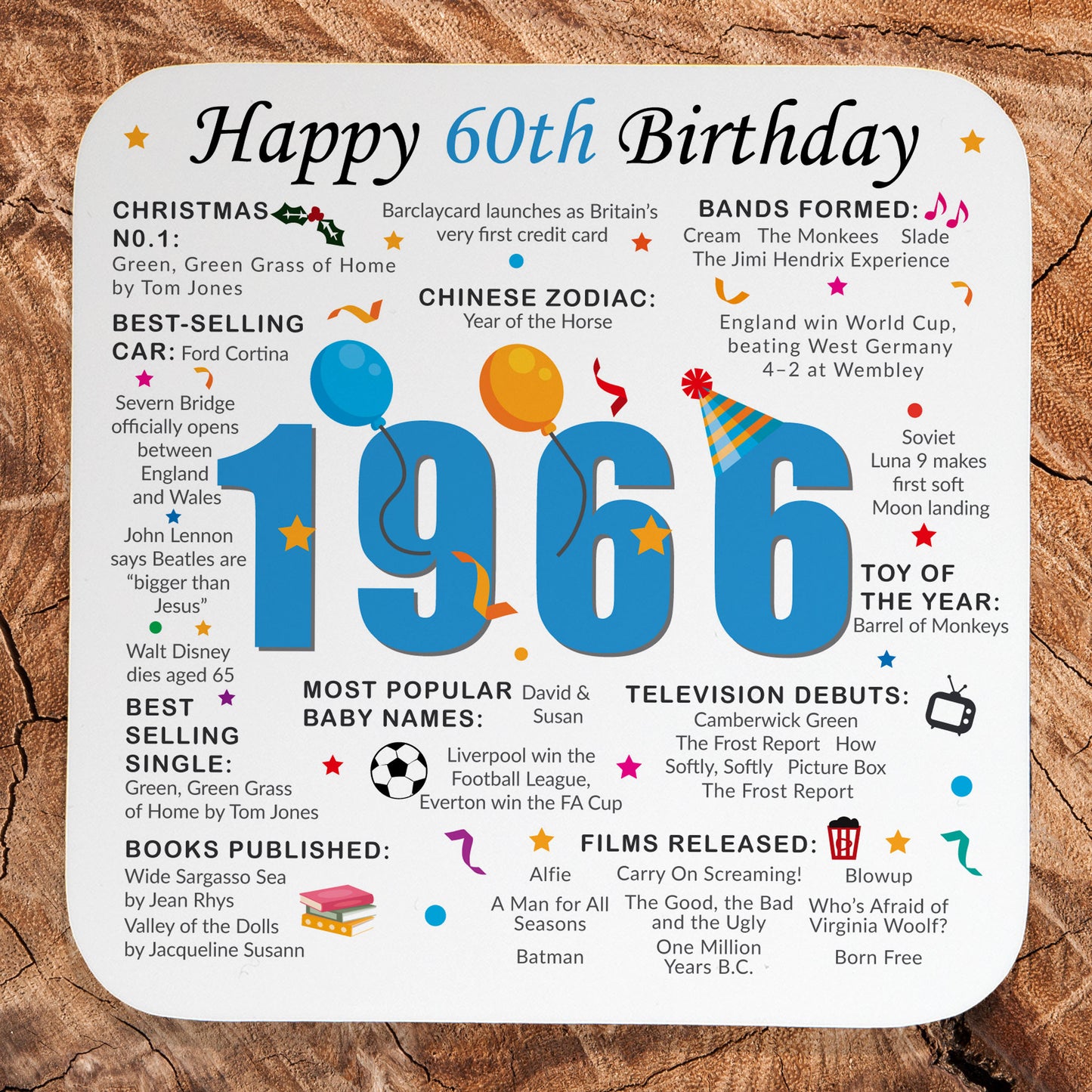 60th Birthday Coaster 2026 - Born in 1966 Facts